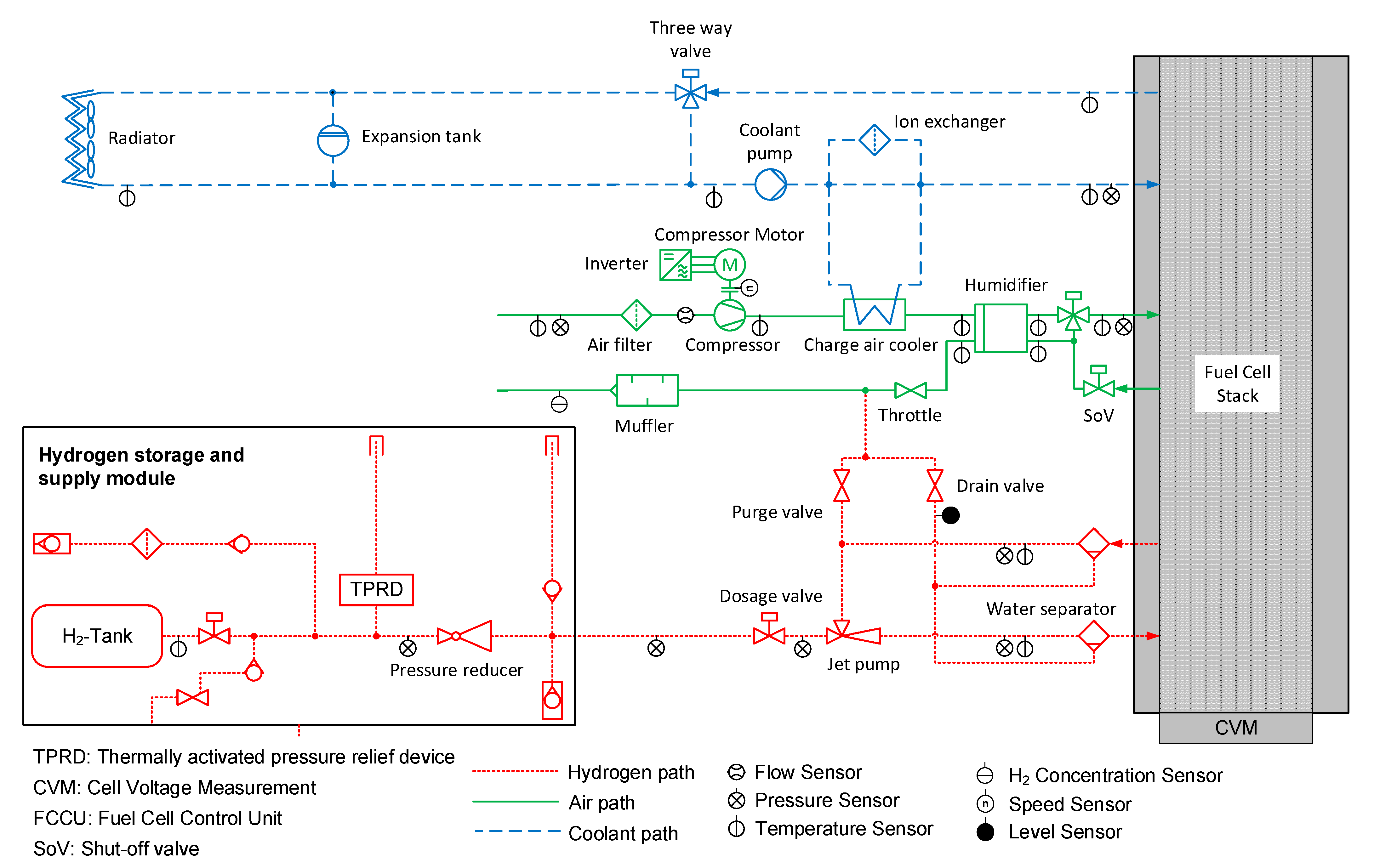 Catalysts 11 01339 g001 550