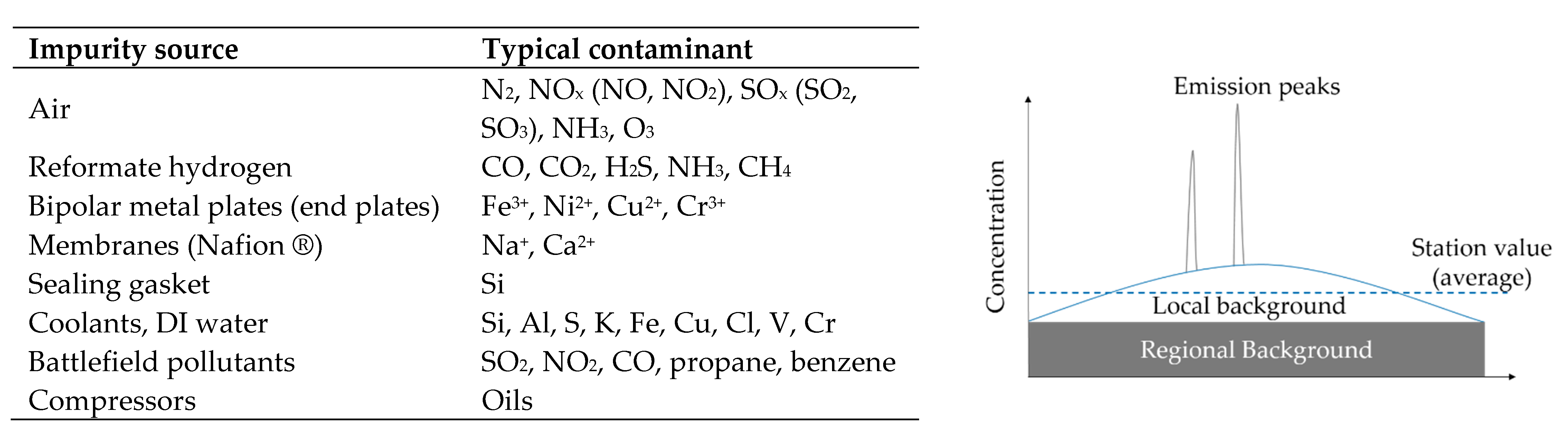 Catalysts 11 01339 g002 550