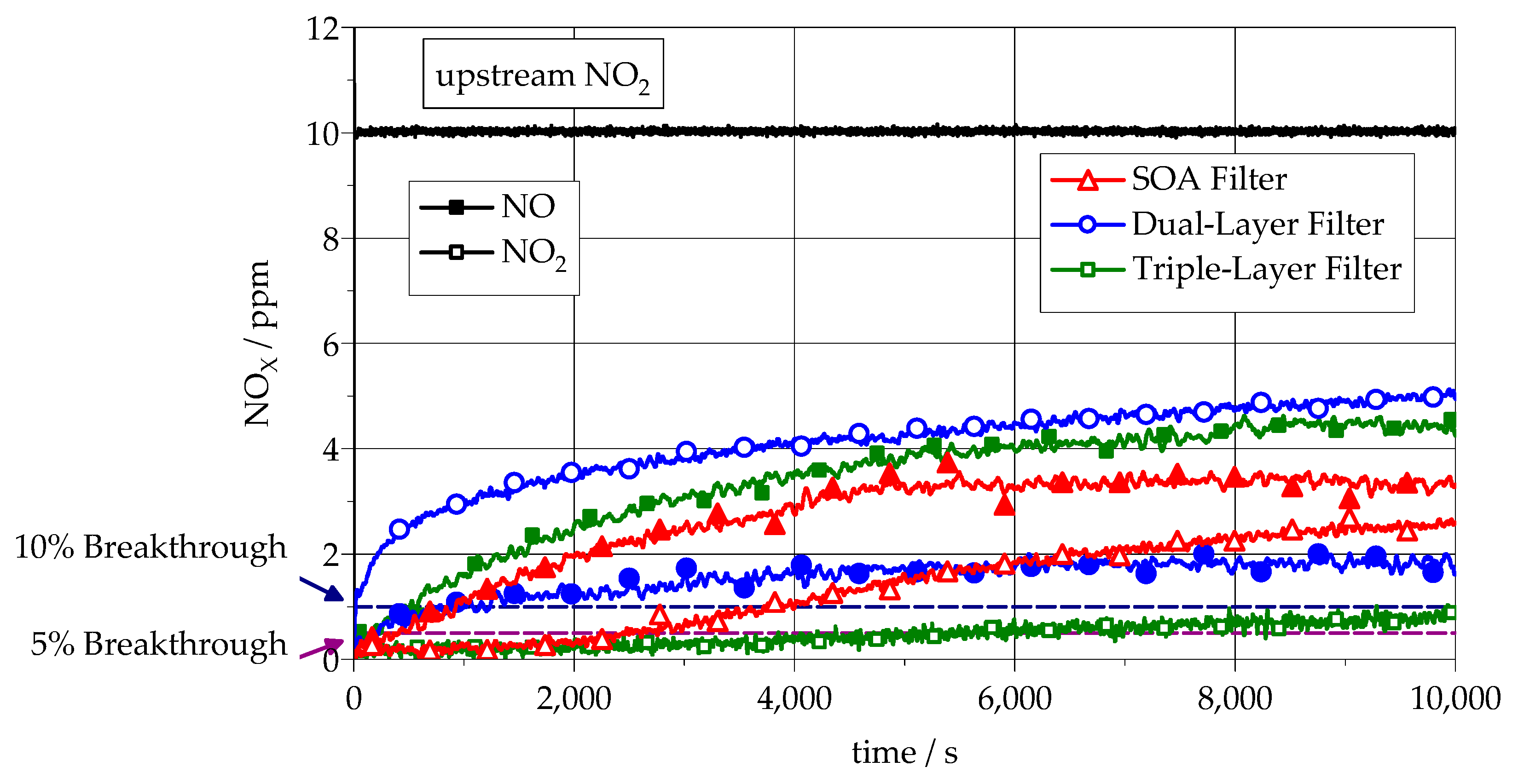 Catalysts 11 01339 g004 550