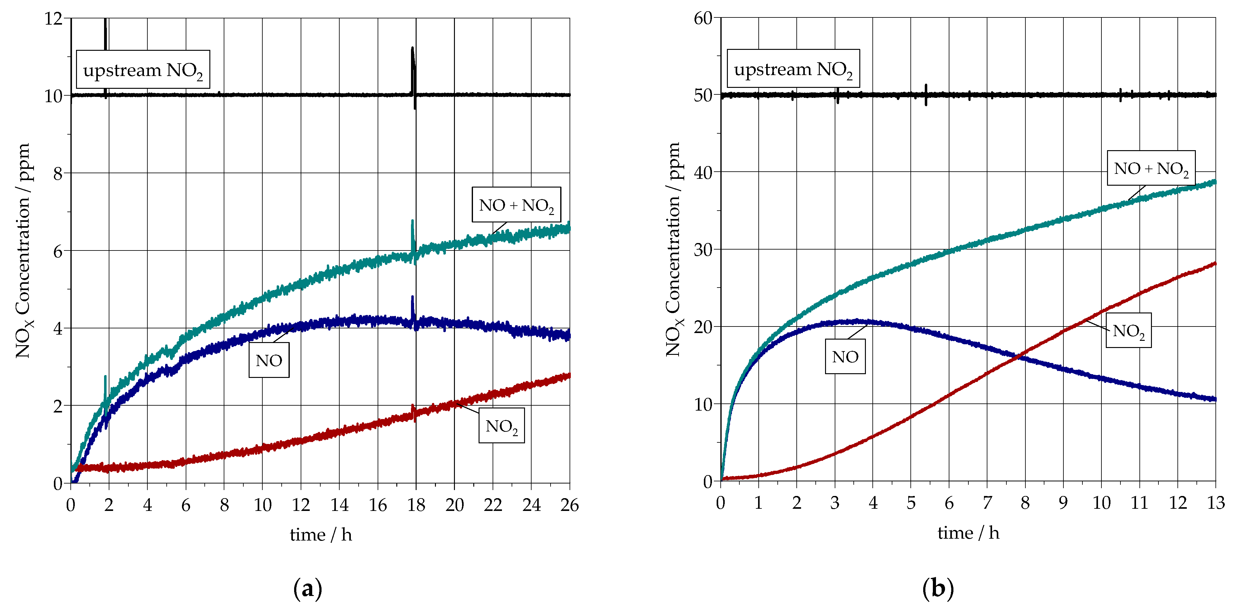 Catalysts 11 01339 g005 550