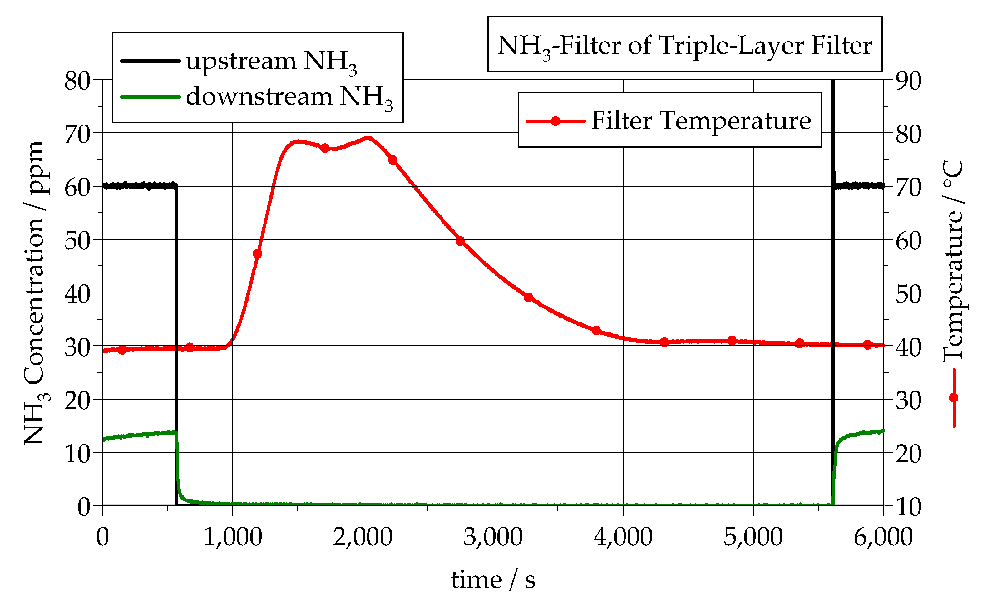 Catalysts 11 01339 g006 550