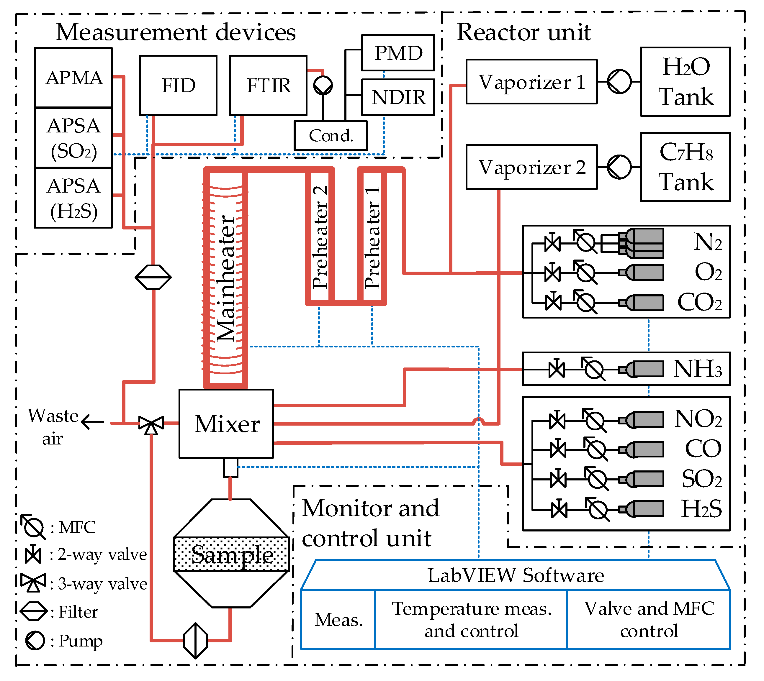 Catalysts 11 01339 g007 550