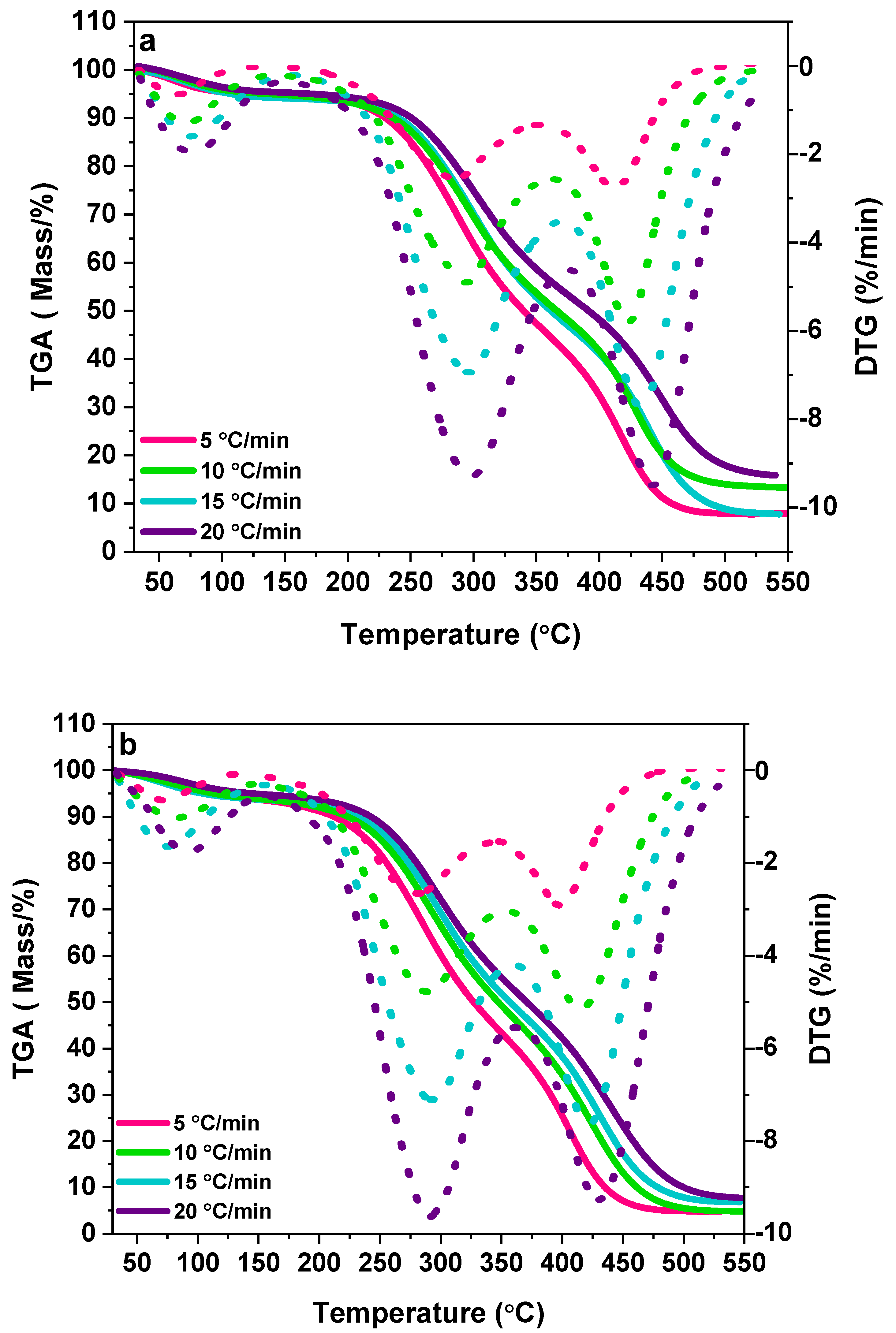 Catalysts 11 01344 g001