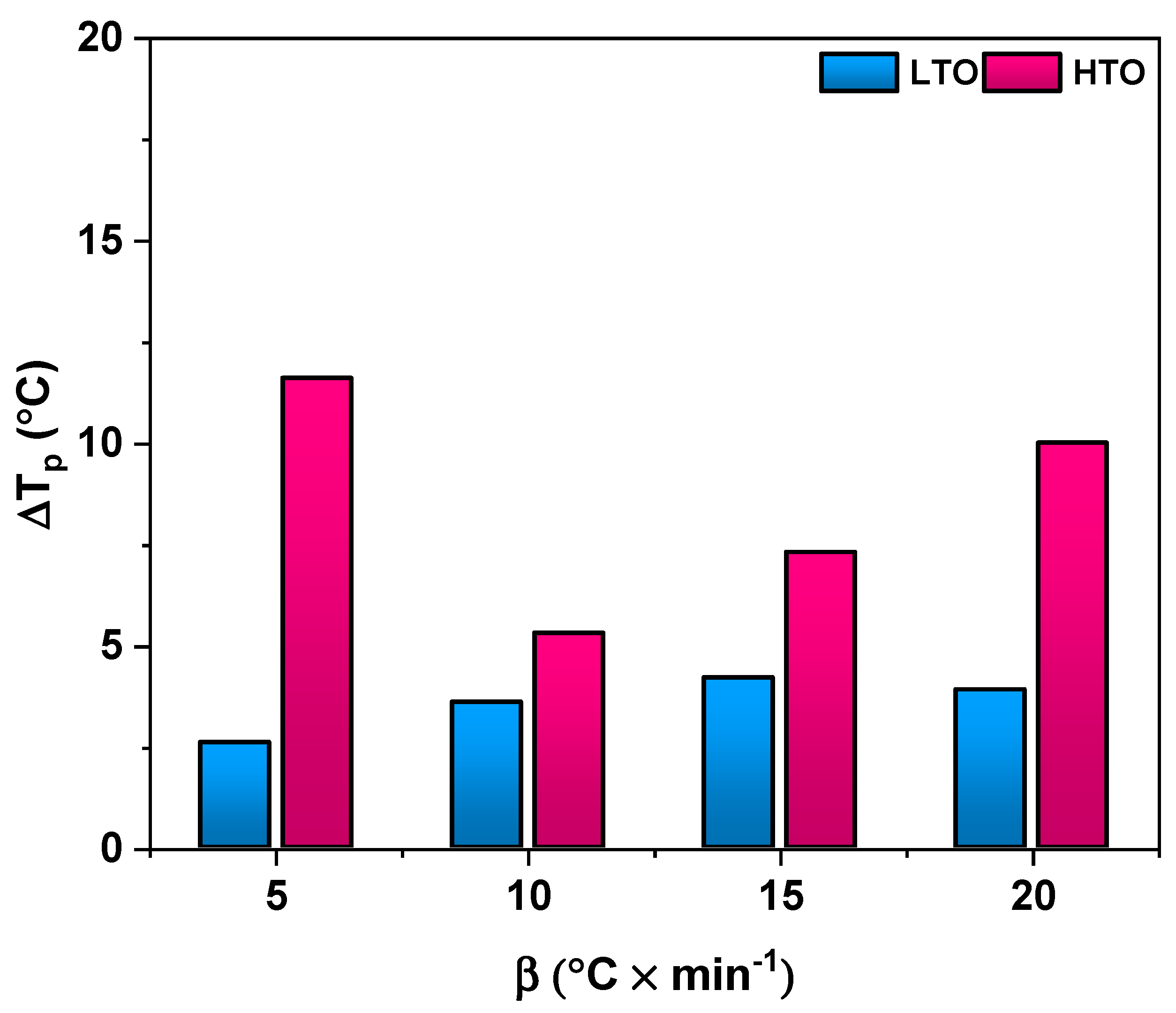 Catalysts 11 01344 g002