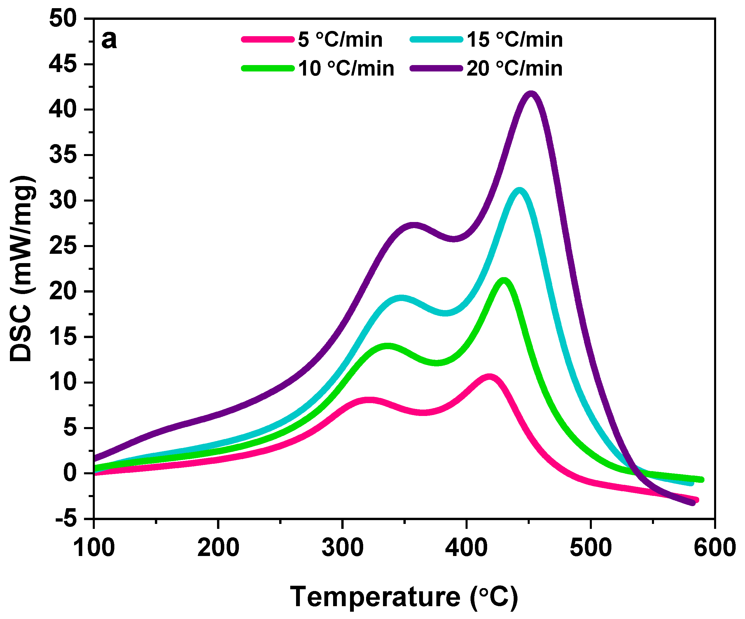 Catalysts 11 01344 g003a