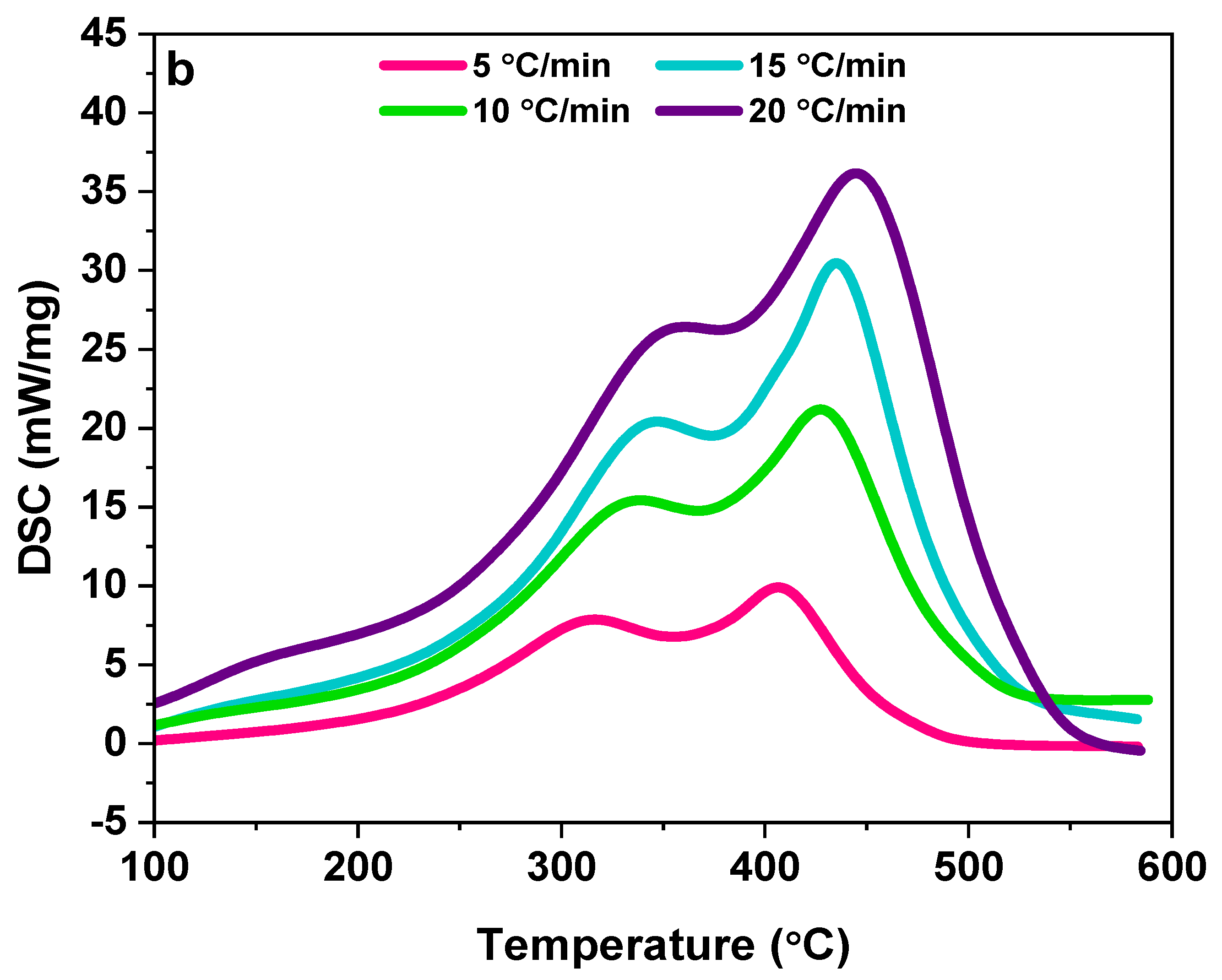 Catalysts 11 01344 g003b