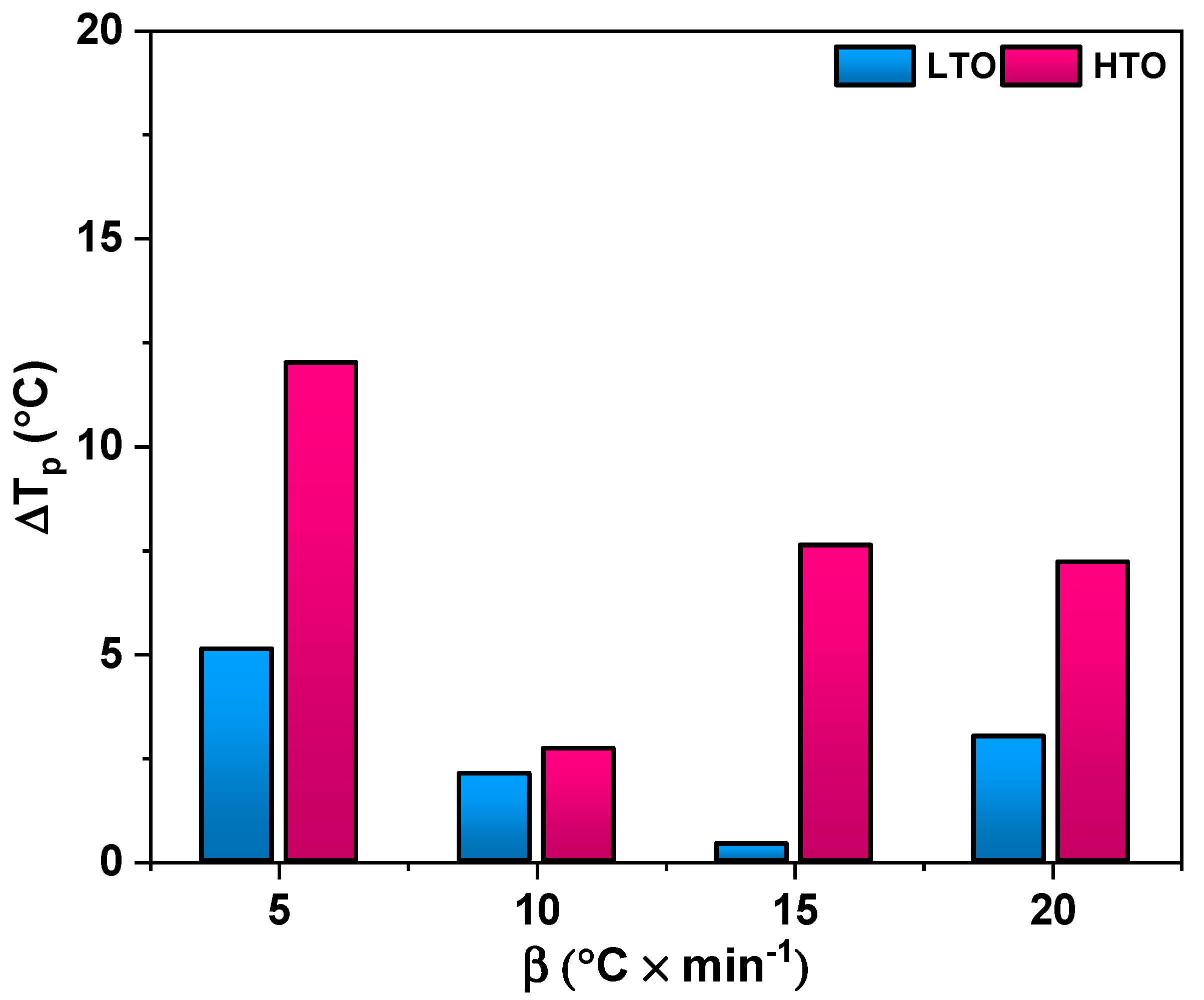 Catalysts 11 01344 g004