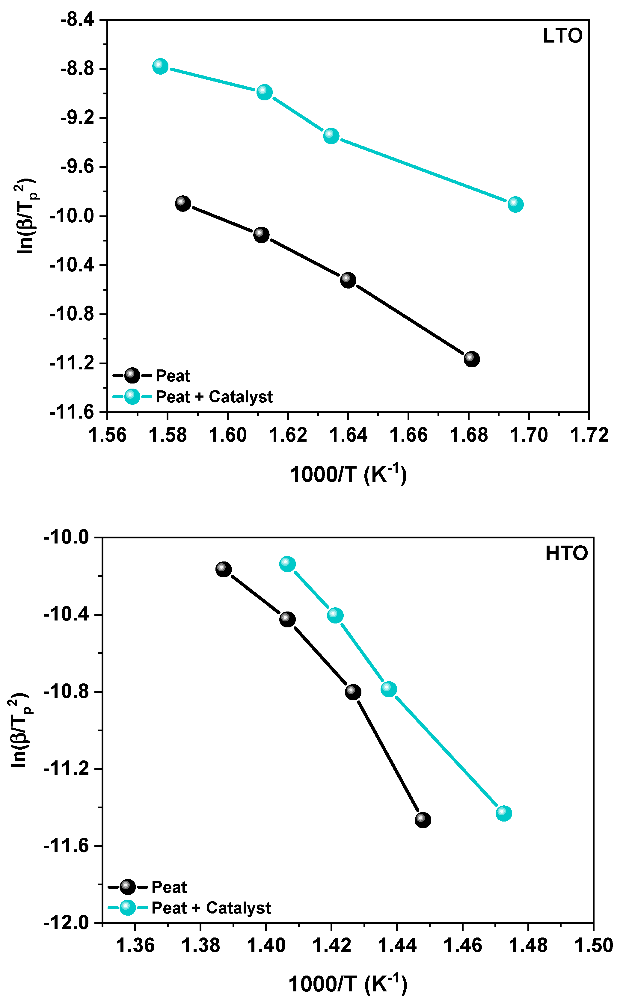Catalysts 11 01344 g005