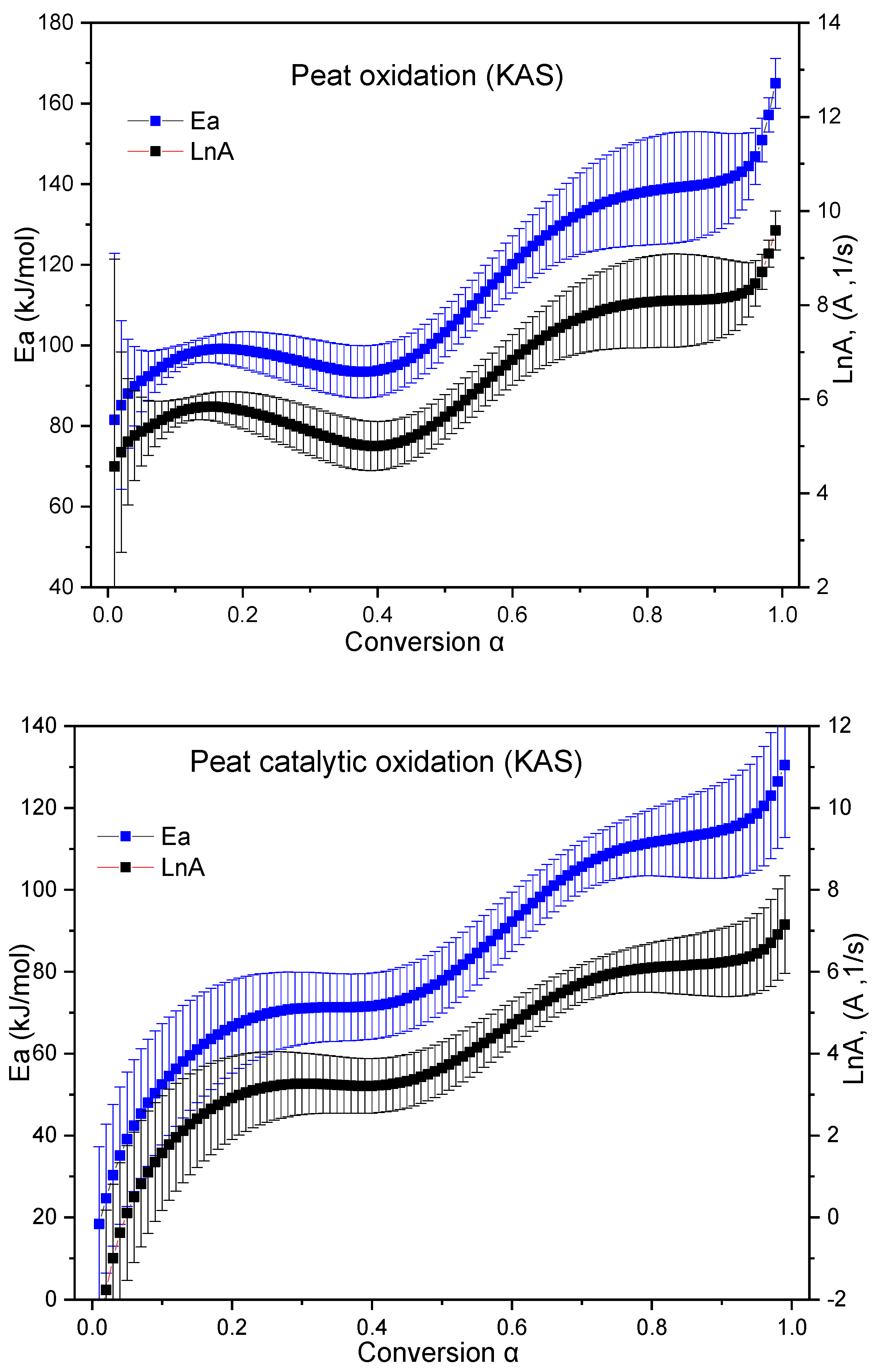 Catalysts 11 01344 g006a