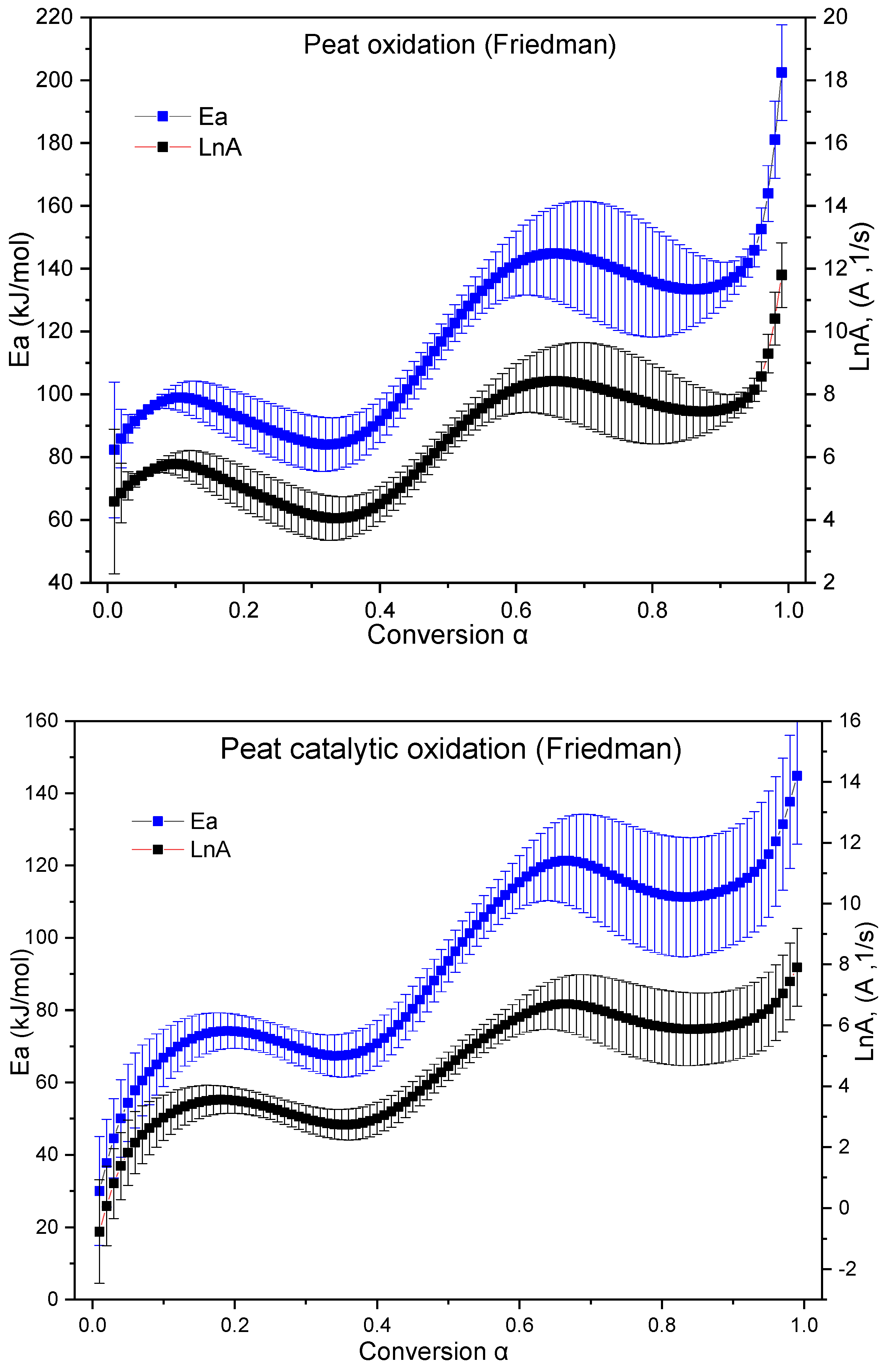 Catalysts 11 01344 g006b