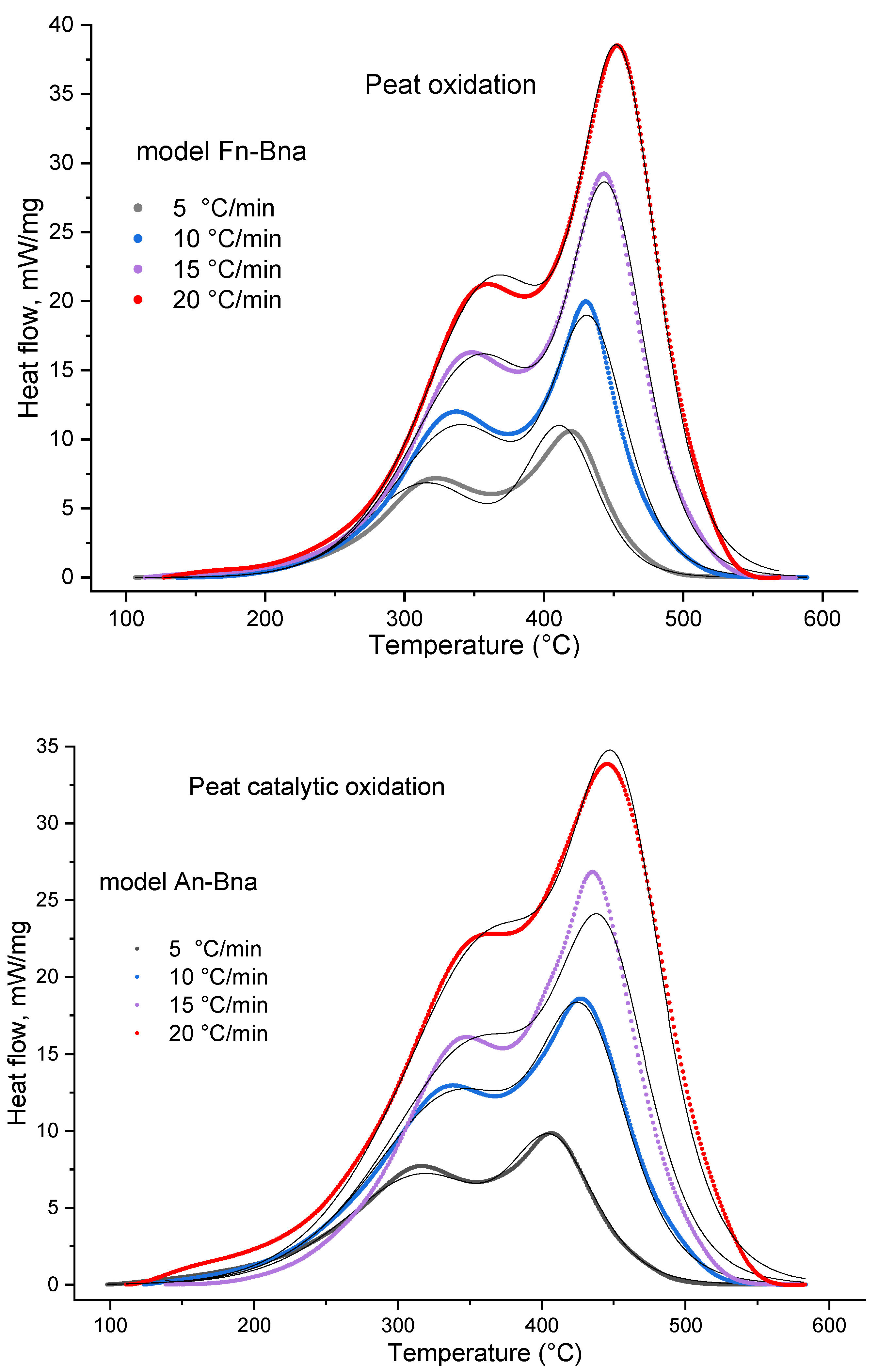 Catalysts 11 01344 g007