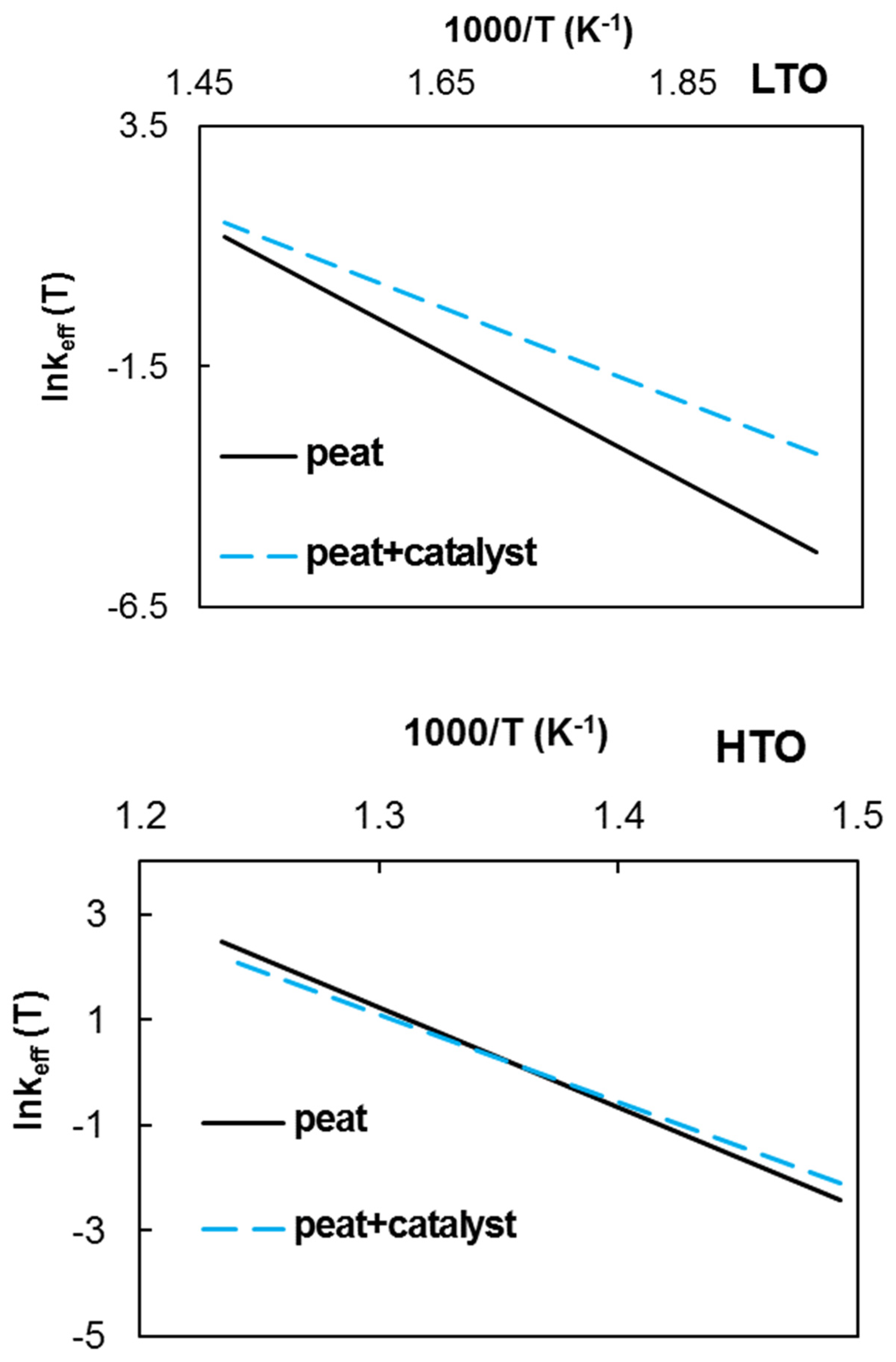Catalysts 11 01344 g008
