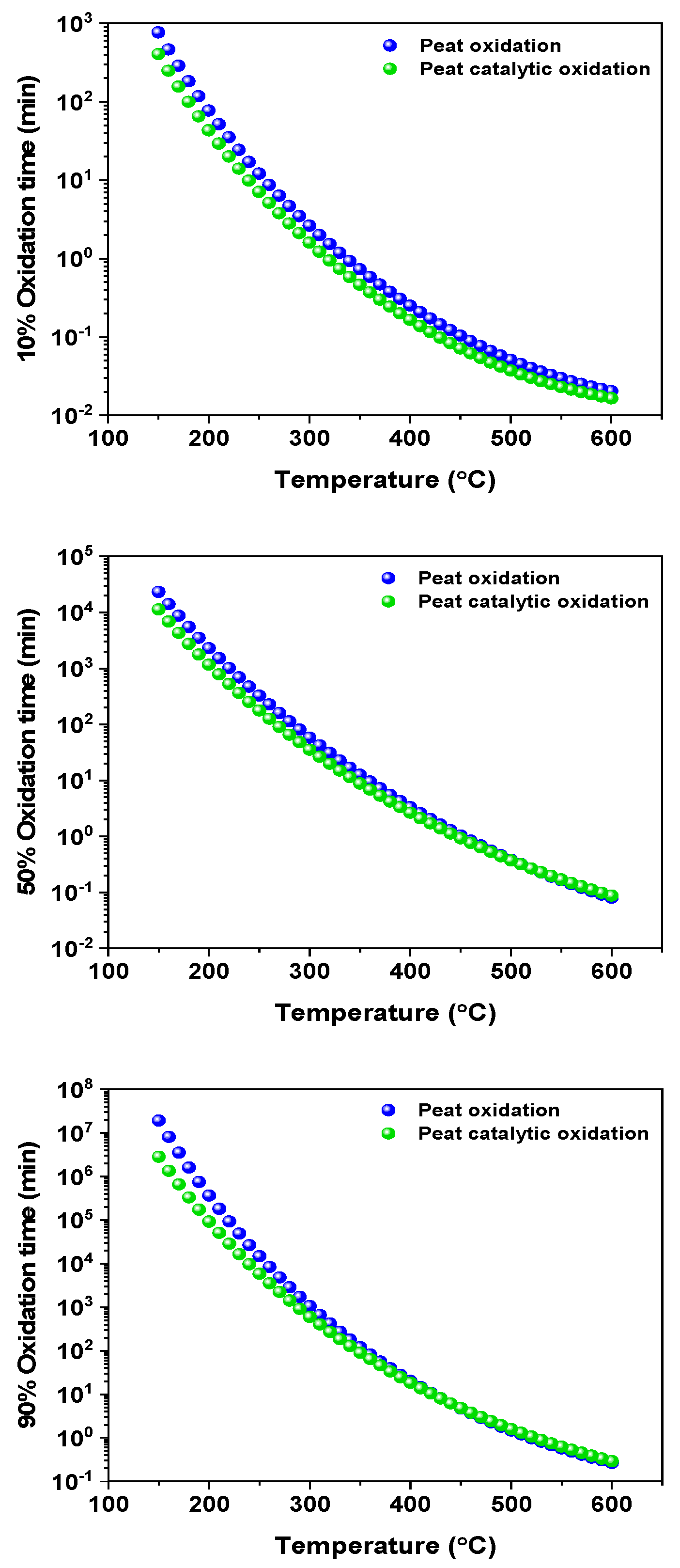 Catalysts 11 01344 g009