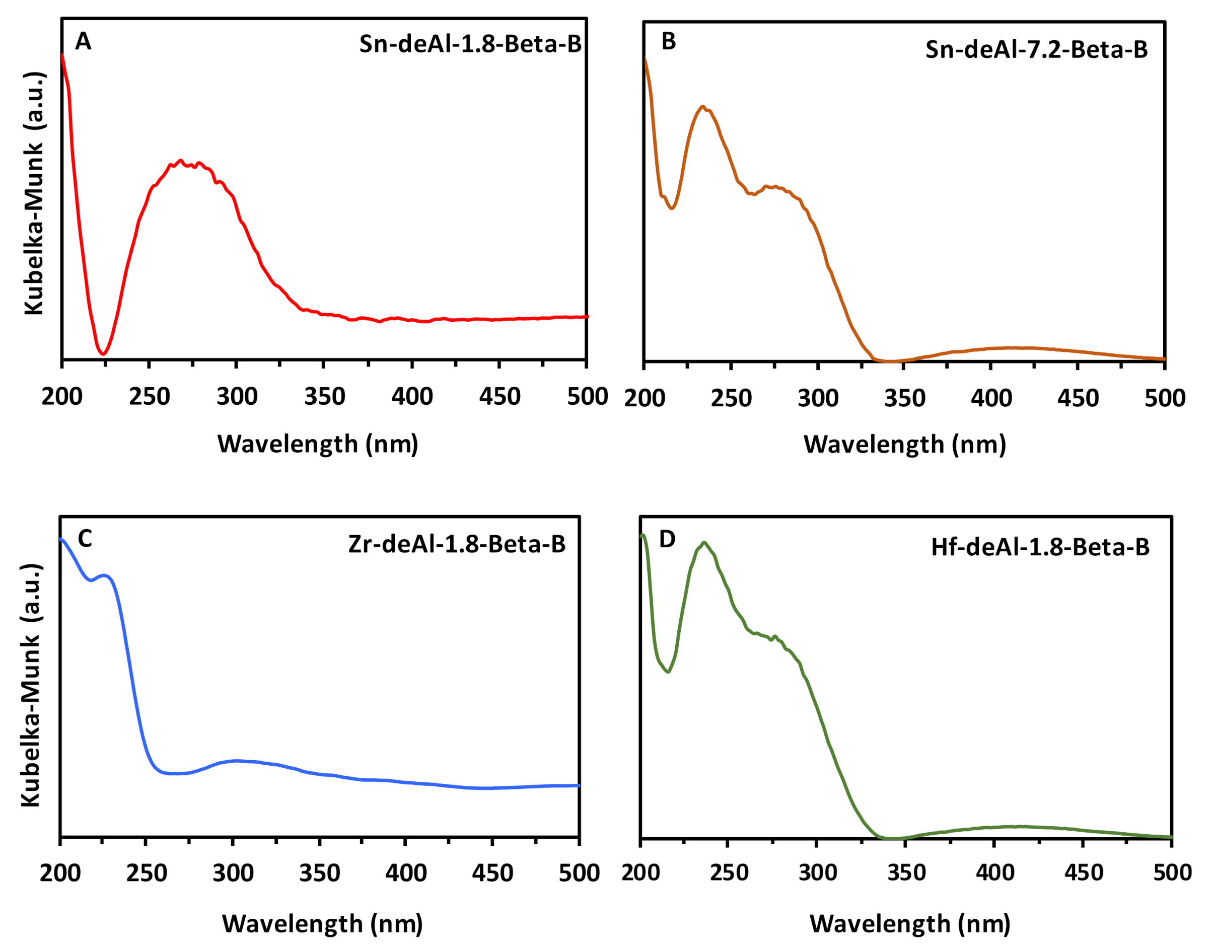 Catalysts 11 01346 g003