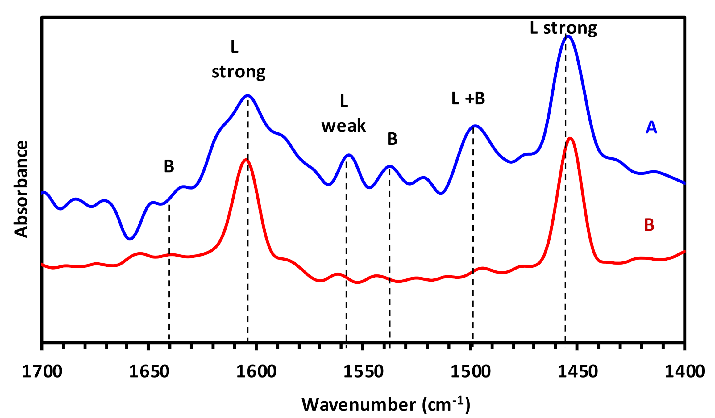 Catalysts 11 01346 g004