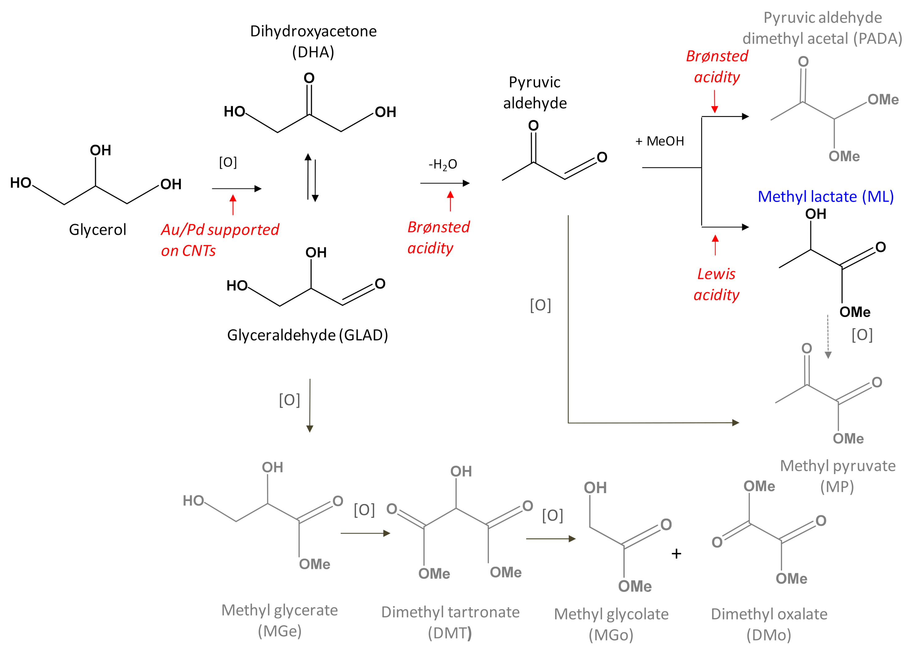 Catalysts 11 01346 sch001