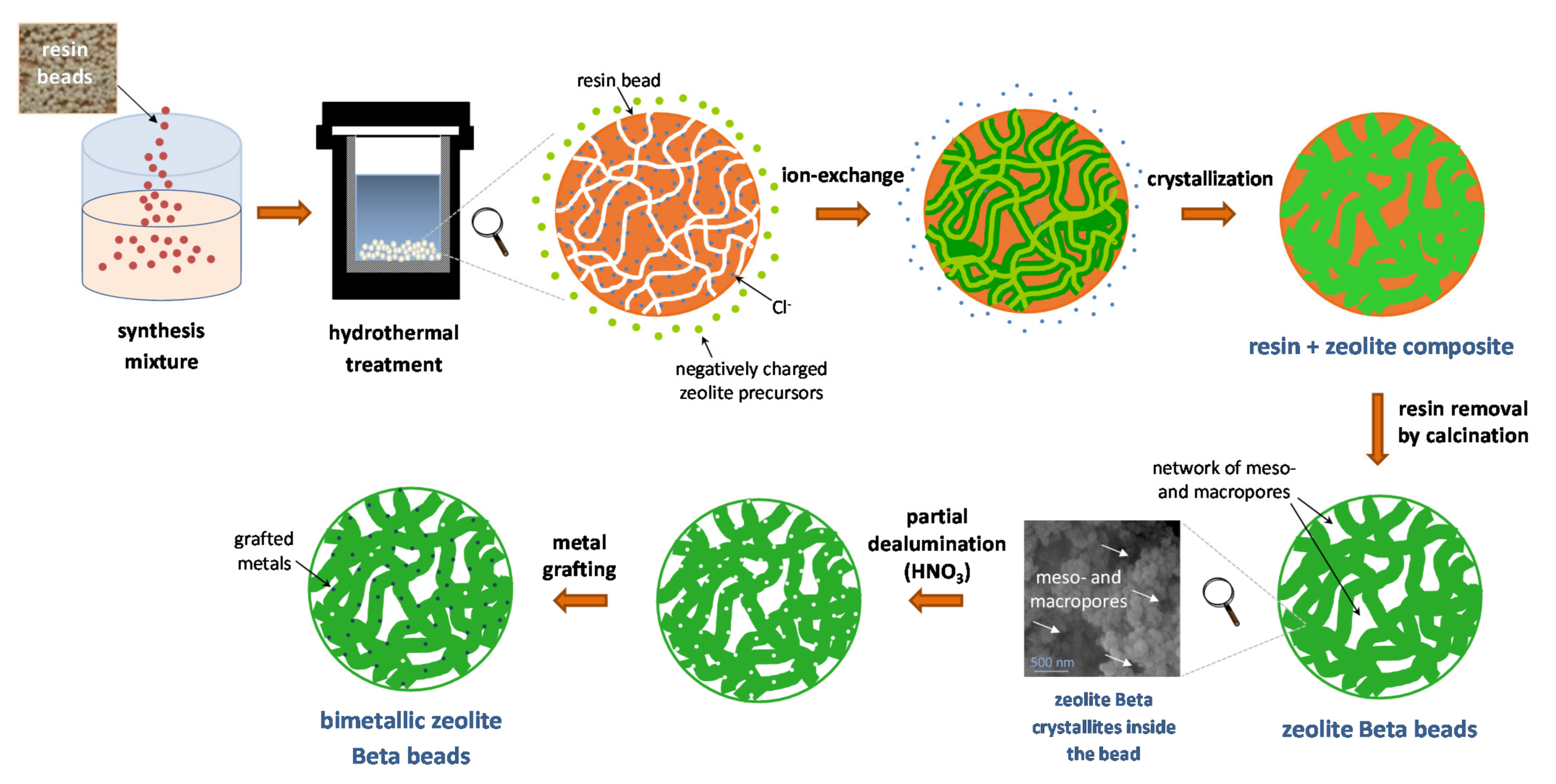 Catalysts 11 01346 sch002