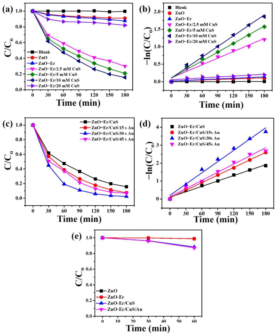 Catalysts 11 01347 g005