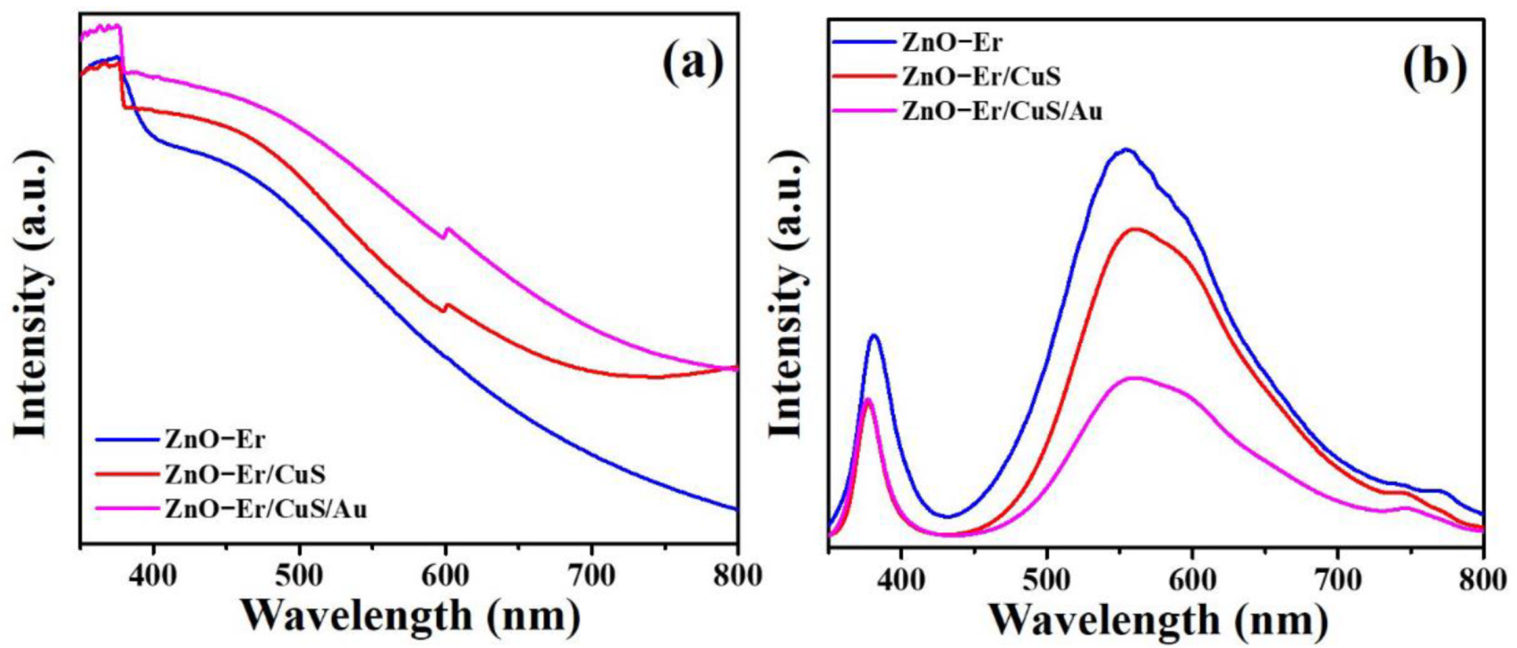 Catalysts 11 01347 g006