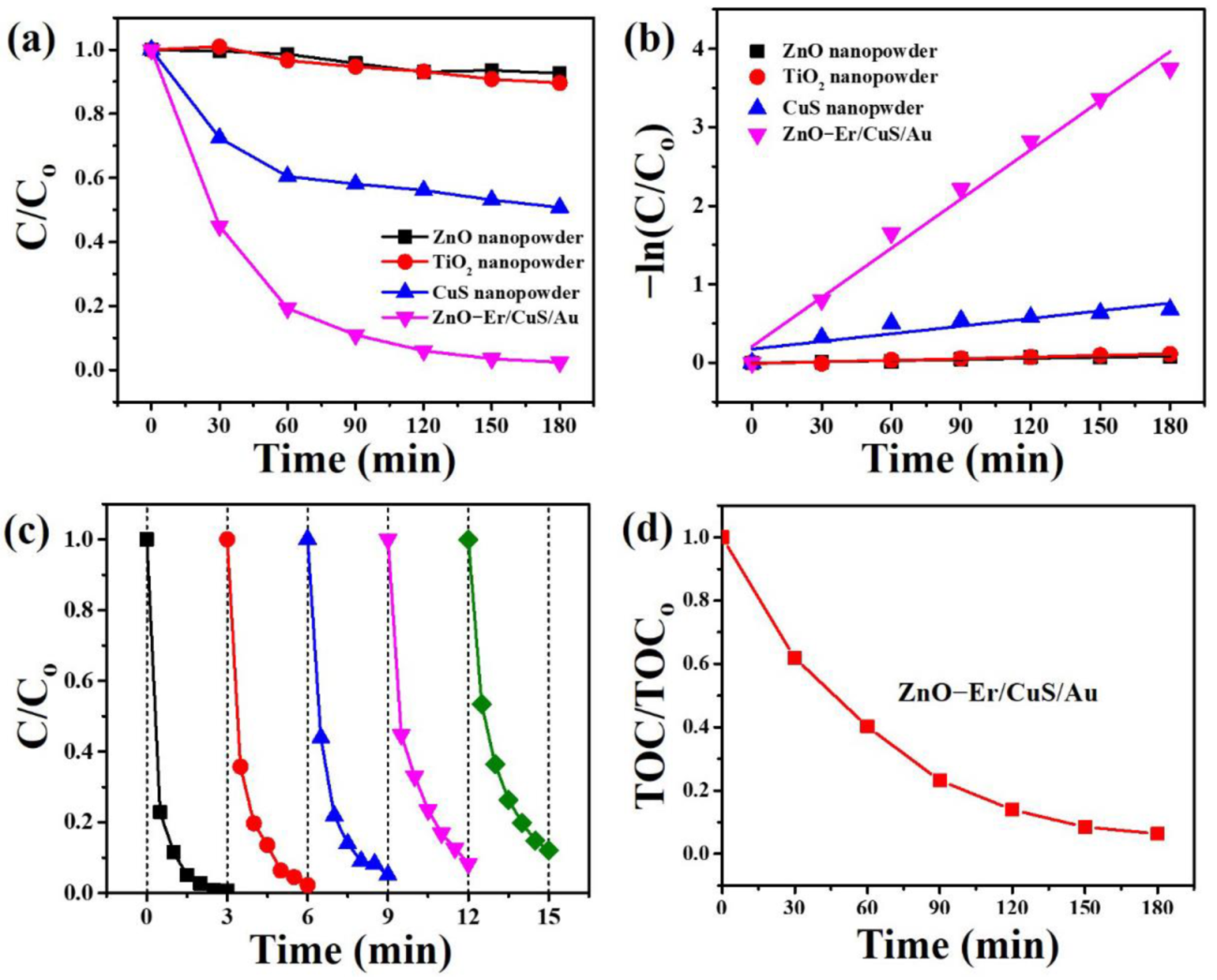 Catalysts 11 01347 g007