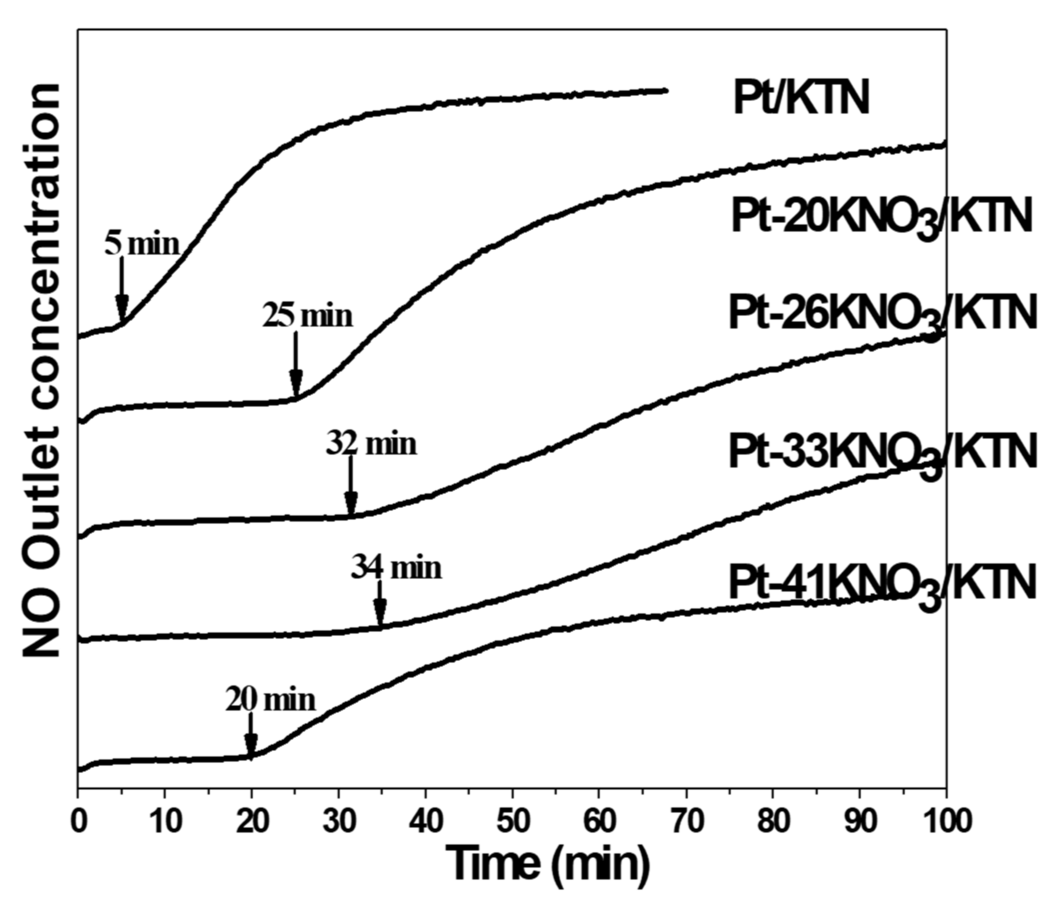 Catalysts 11 01348 g002