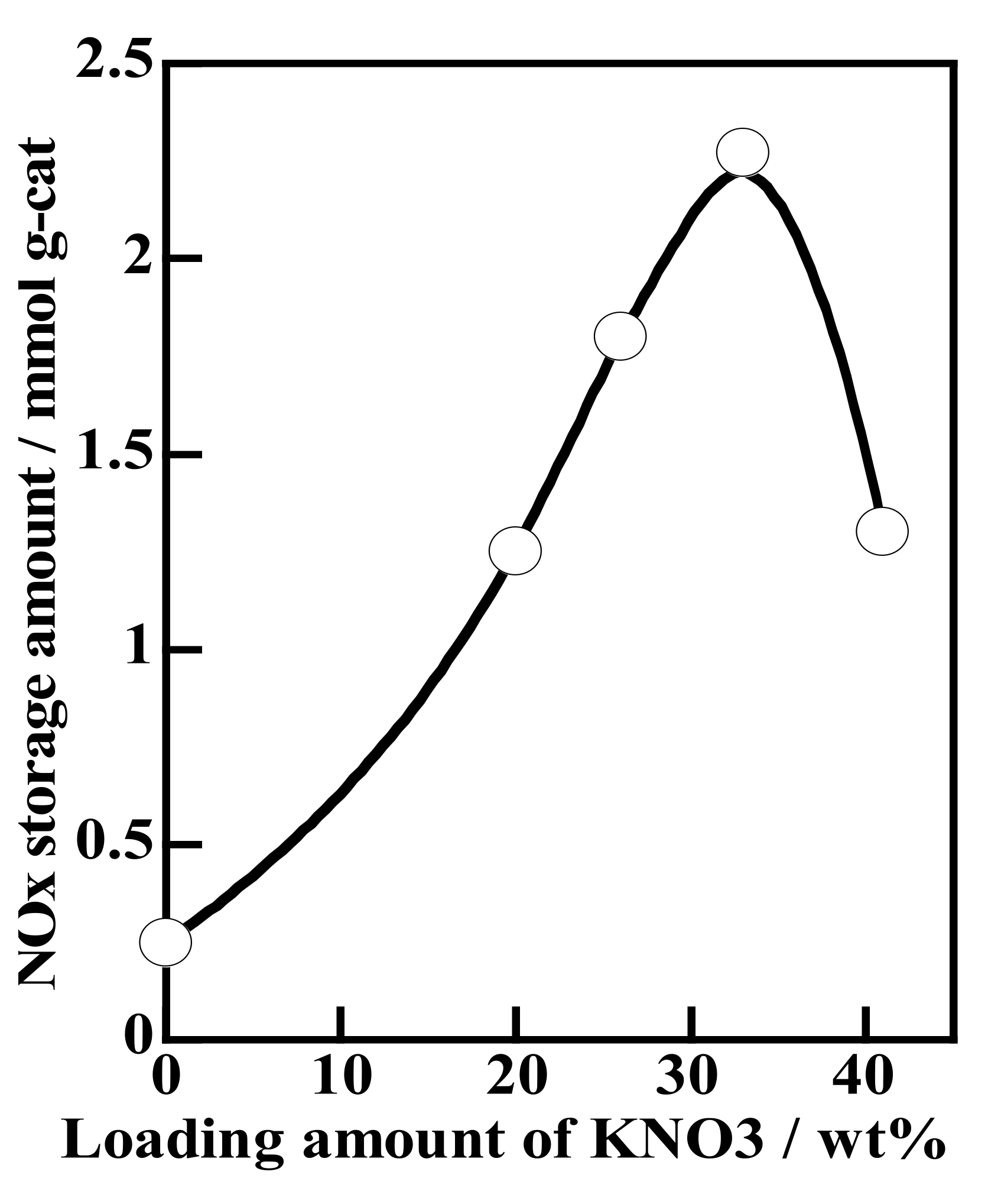 Catalysts 11 01348 g003