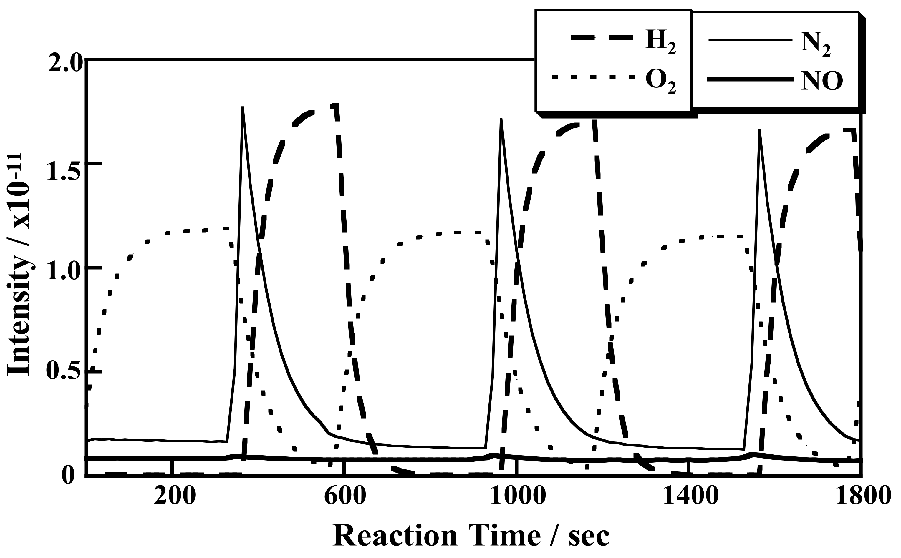 Catalysts 11 01348 g004