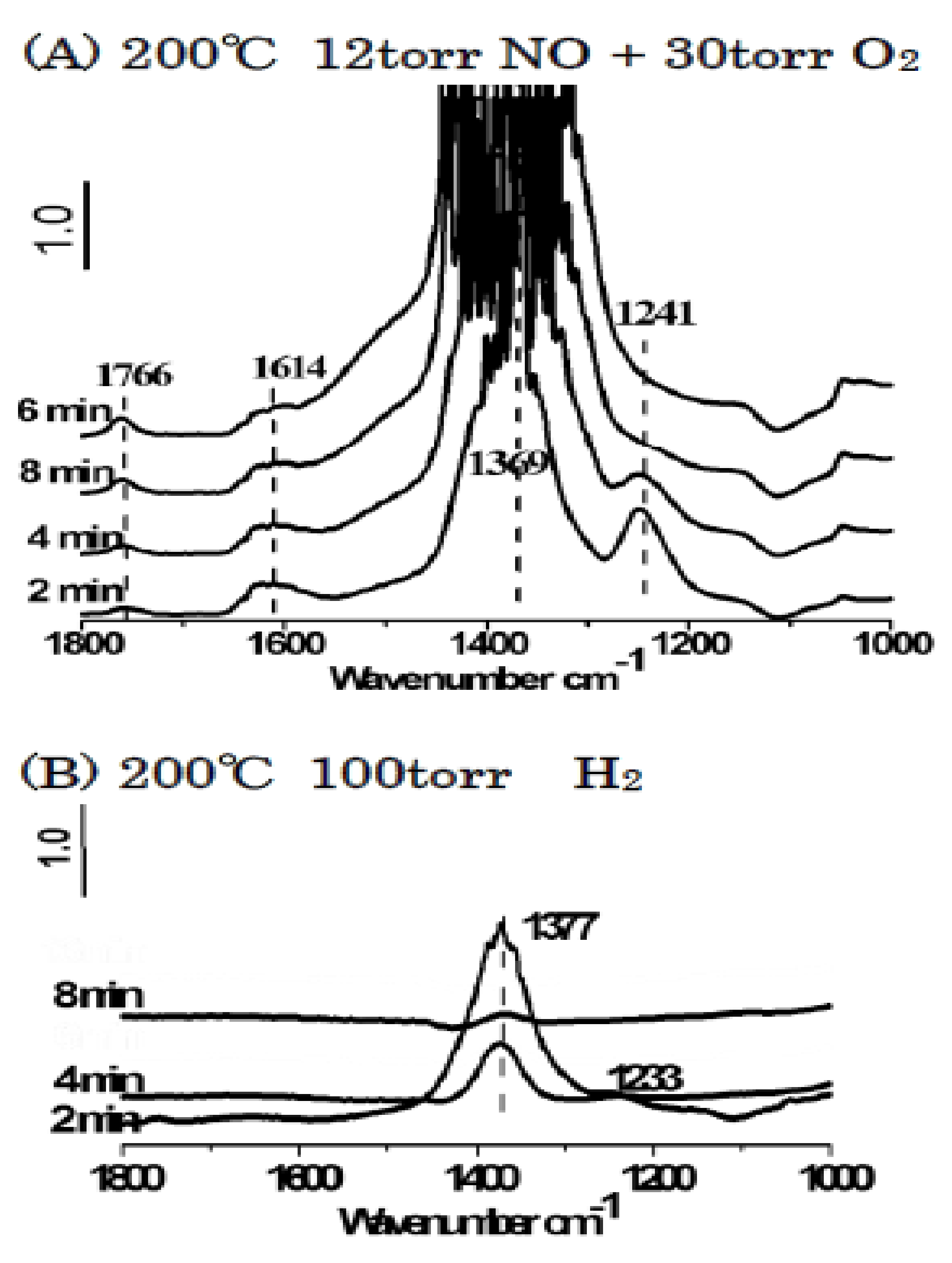 Catalysts 11 01348 g005
