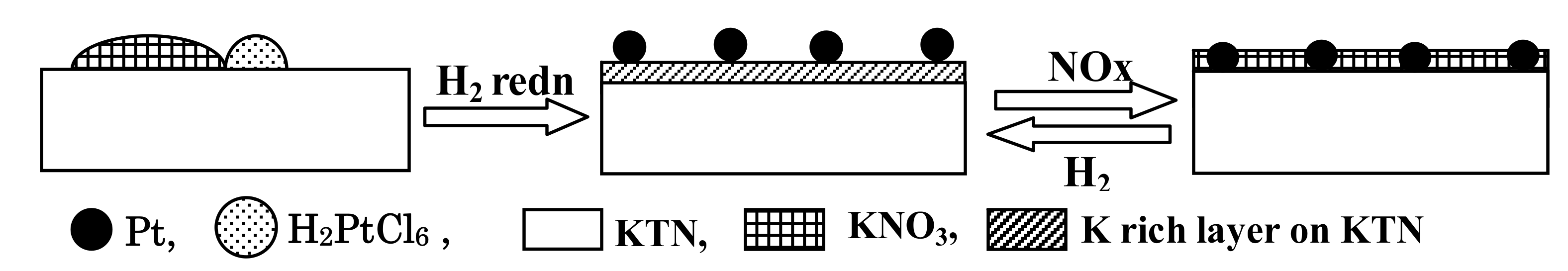 Catalysts 11 01348 g006
