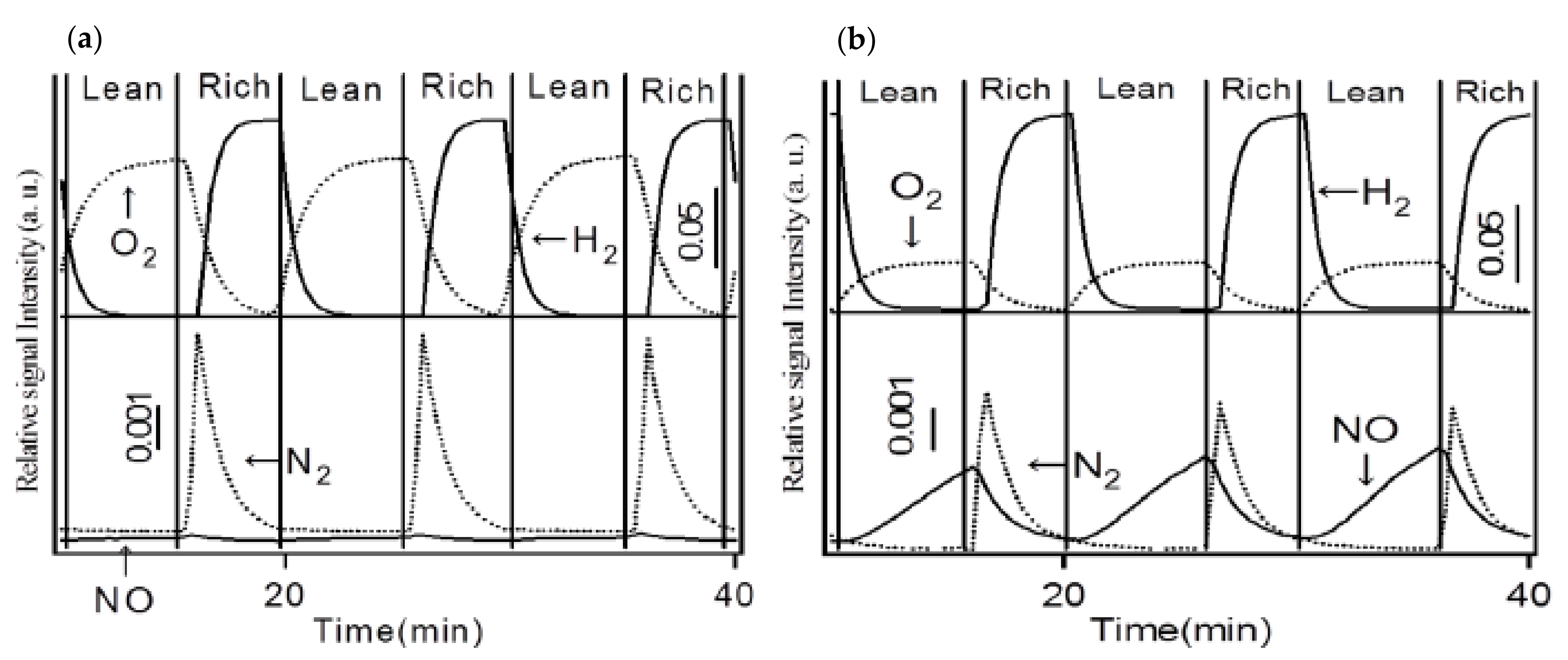 Catalysts 11 01348 g007