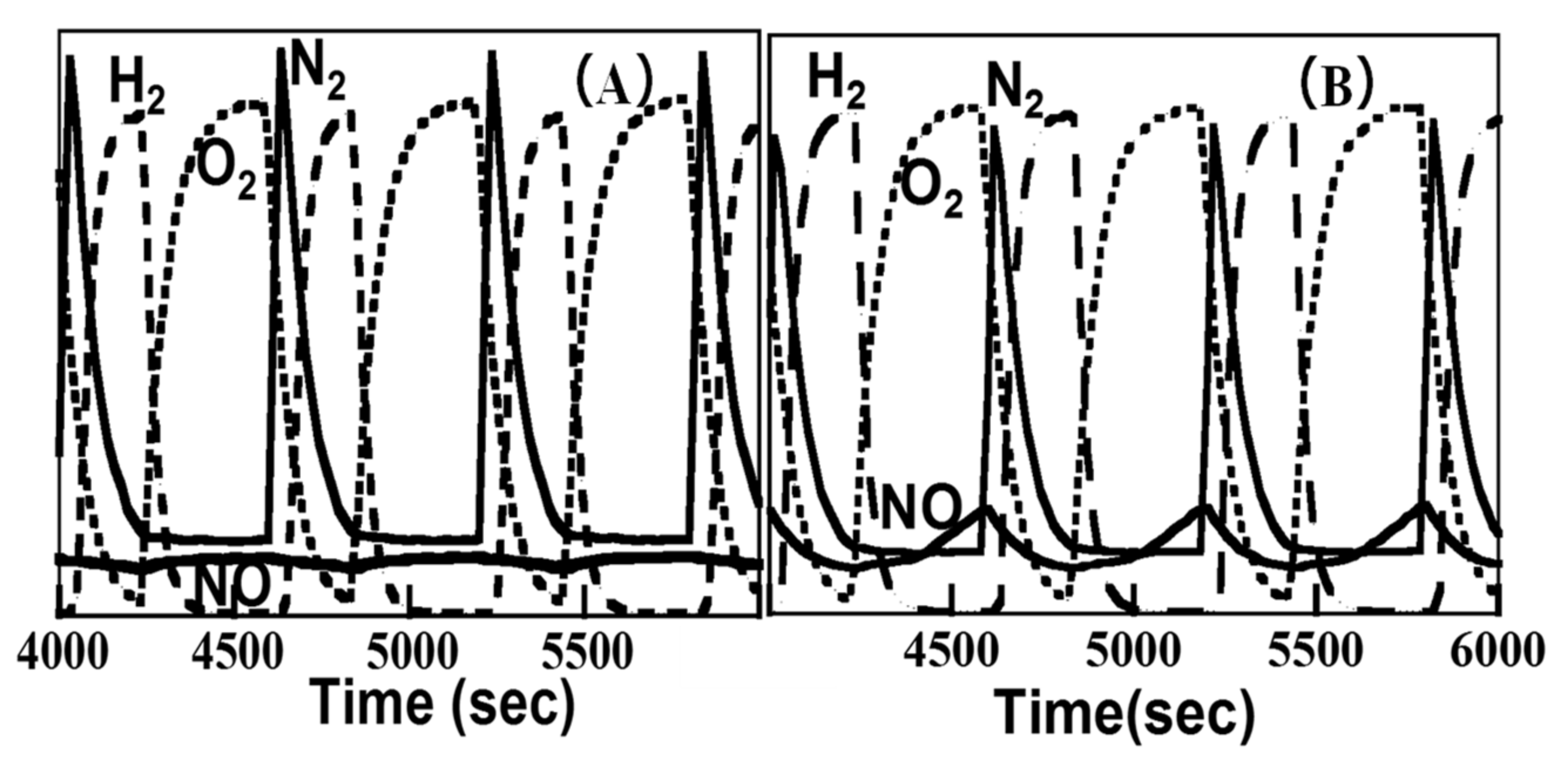 Catalysts 11 01348 g009