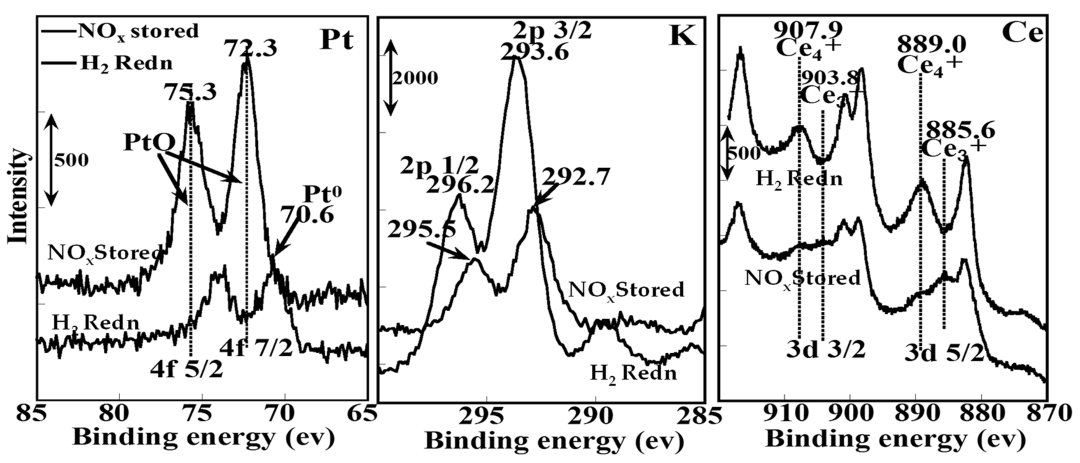Catalysts 11 01348 g010