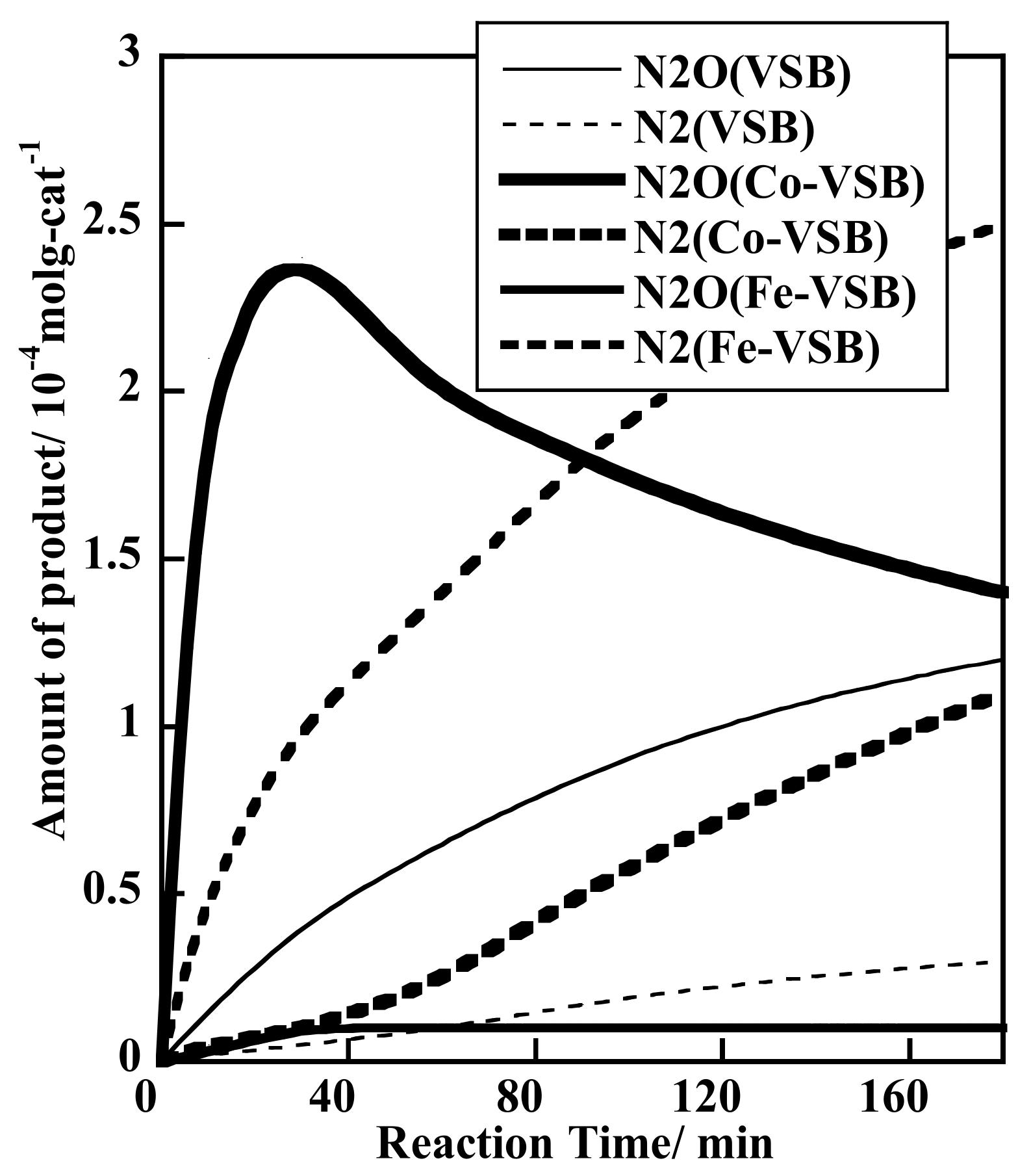 Catalysts 11 01348 g014