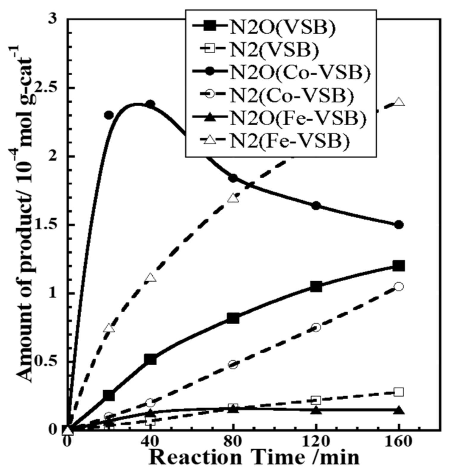 Catalysts 11 01348 g015
