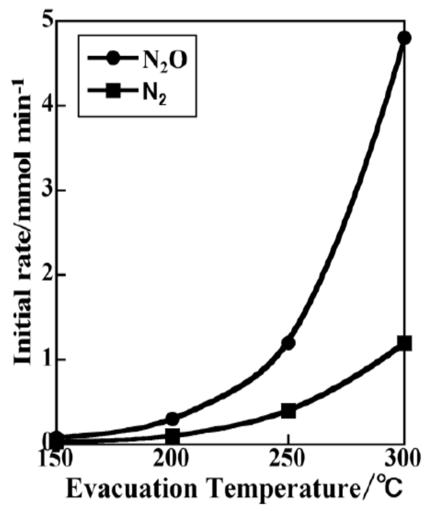 Catalysts 11 01348 g016