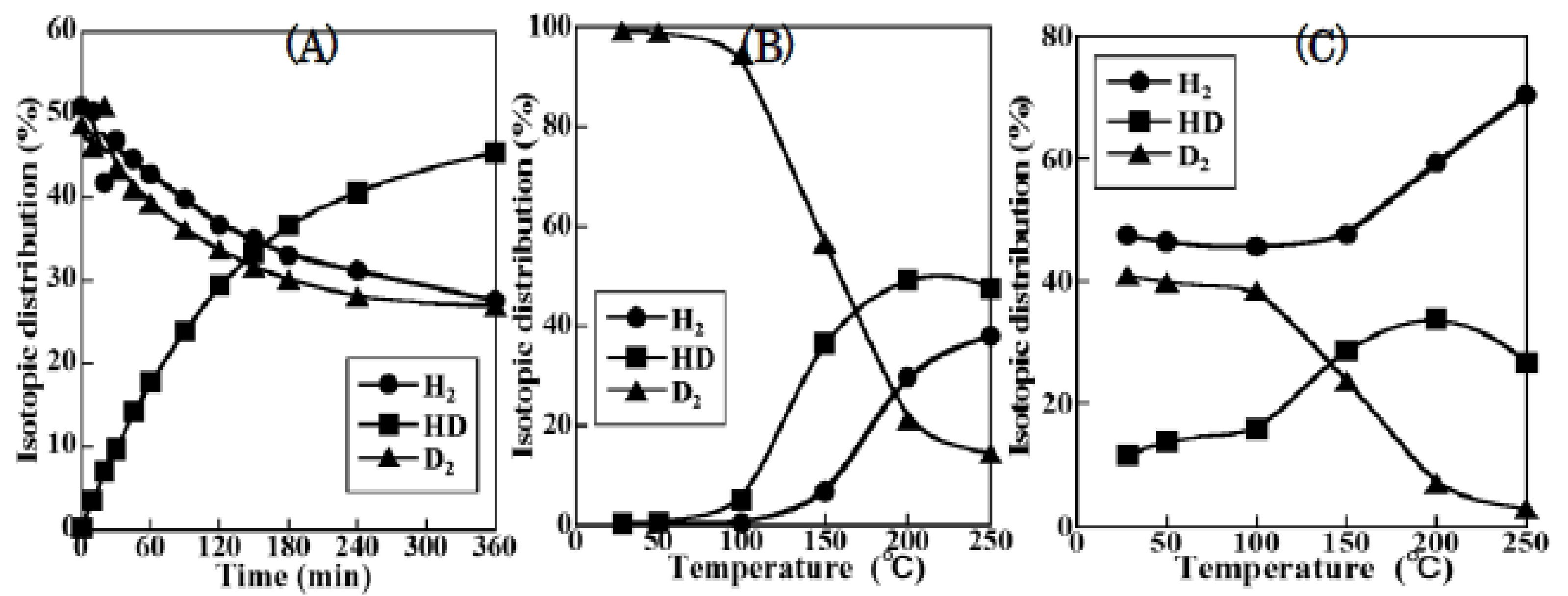 Catalysts 11 01348 g019