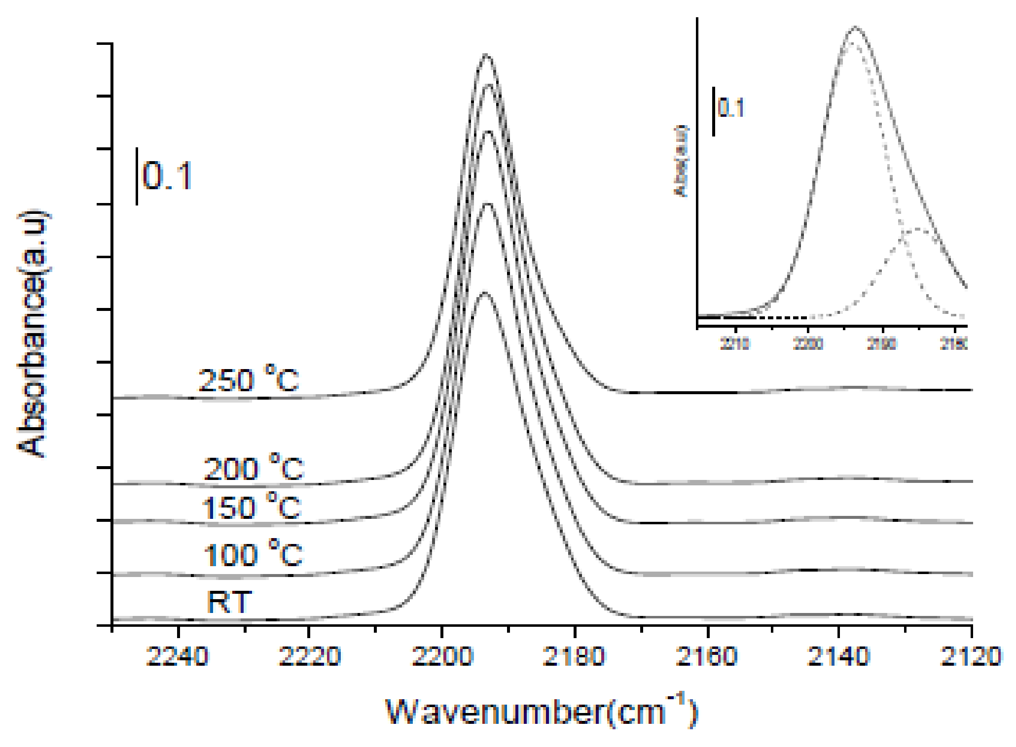 Catalysts 11 01348 g025