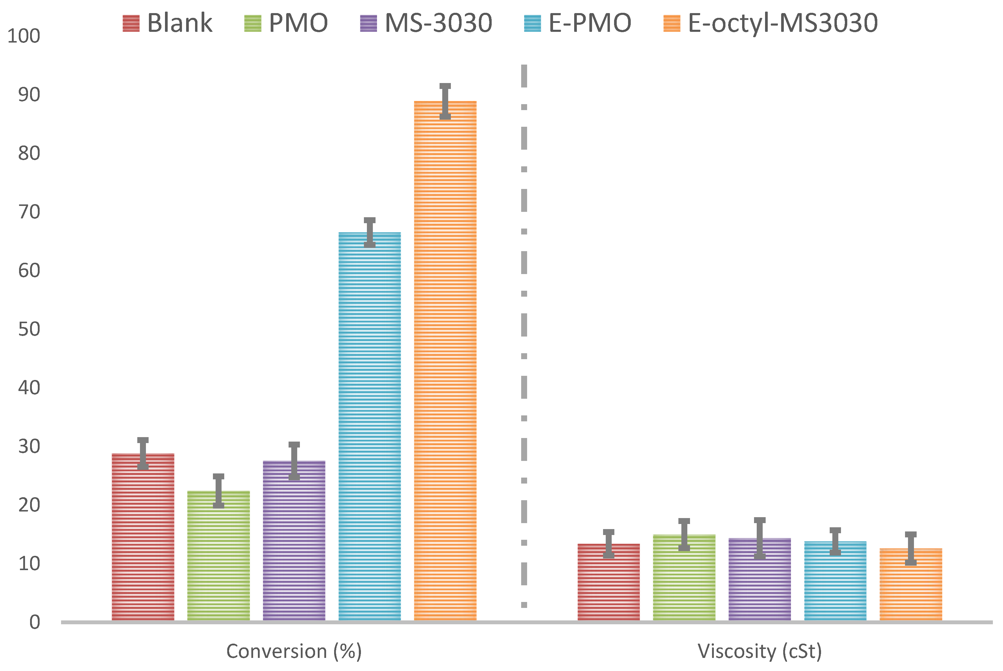 Catalysts 11 01350 g002