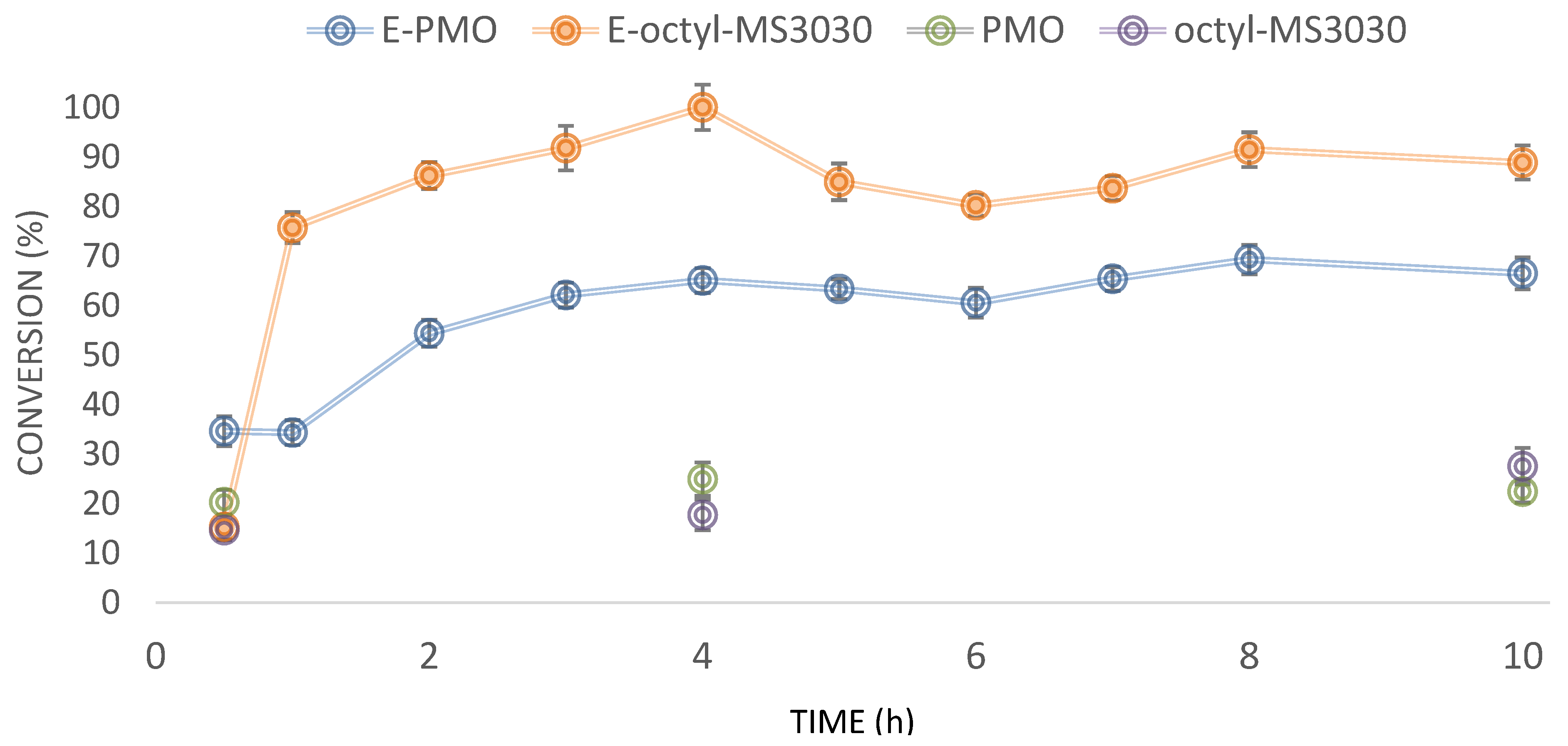 Catalysts 11 01350 g003