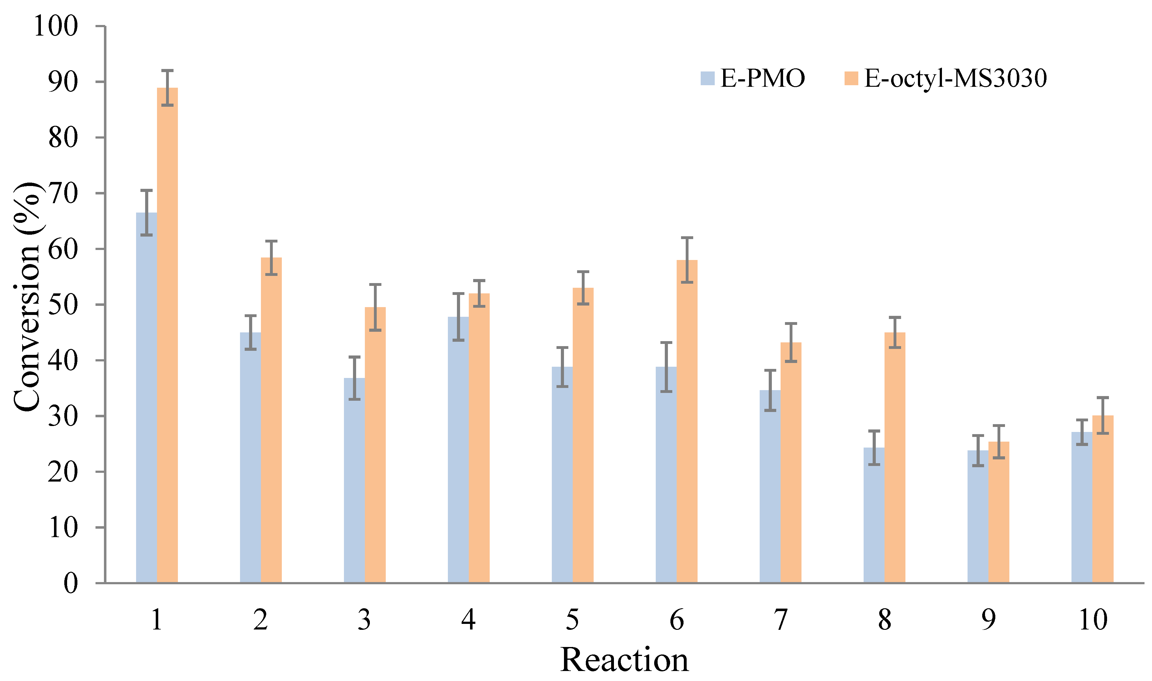 Catalysts 11 01350 g004