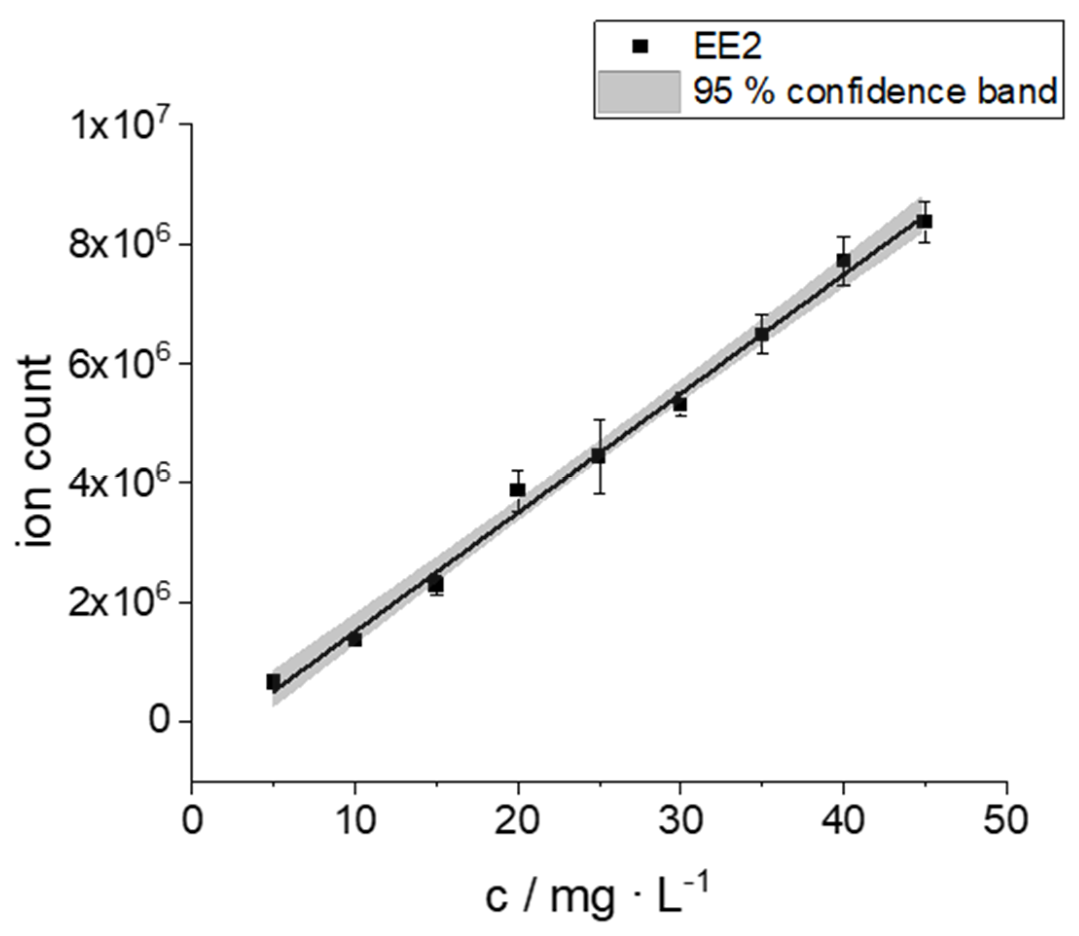 Catalysts 11 01351 g001