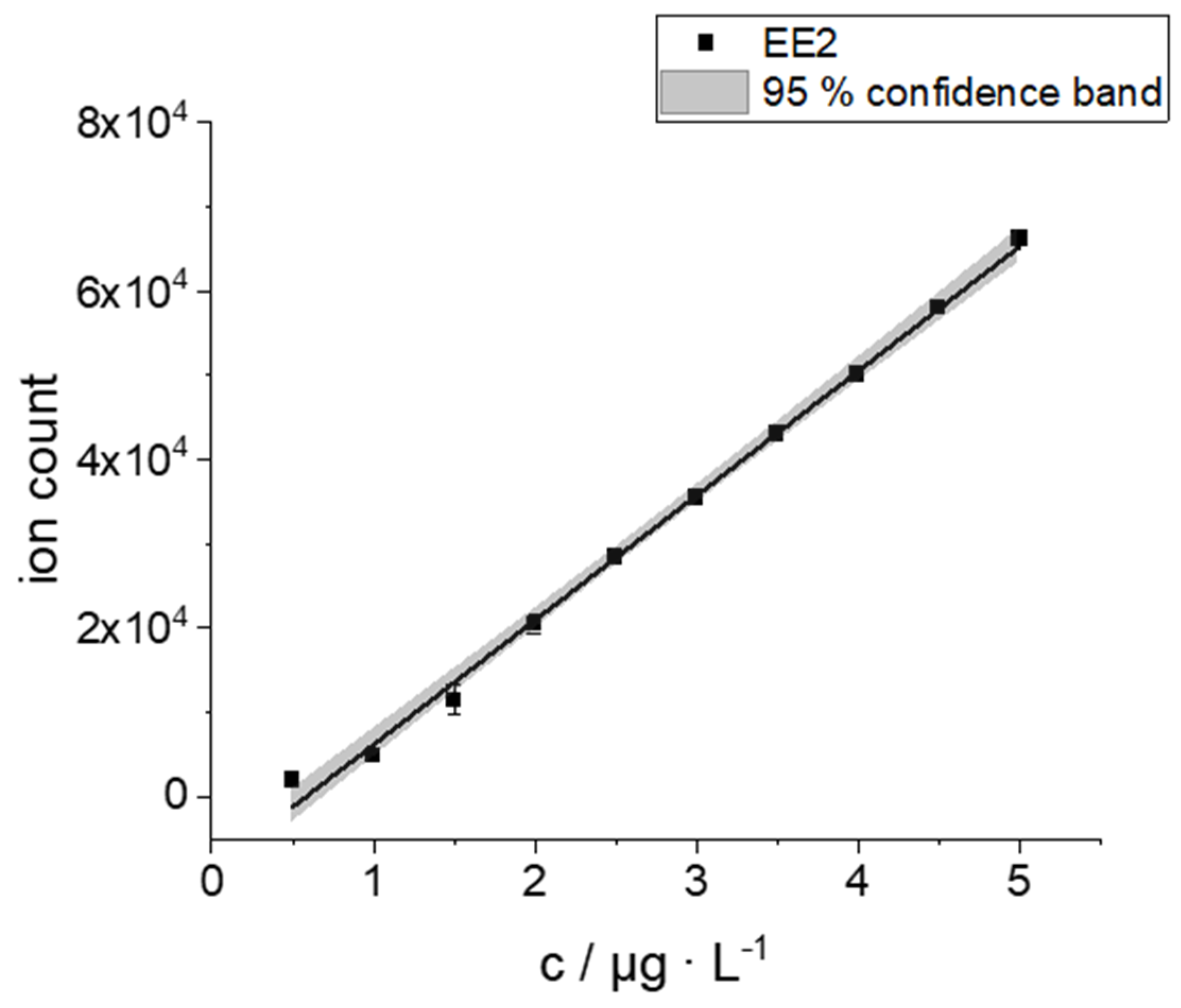 Catalysts 11 01351 g002