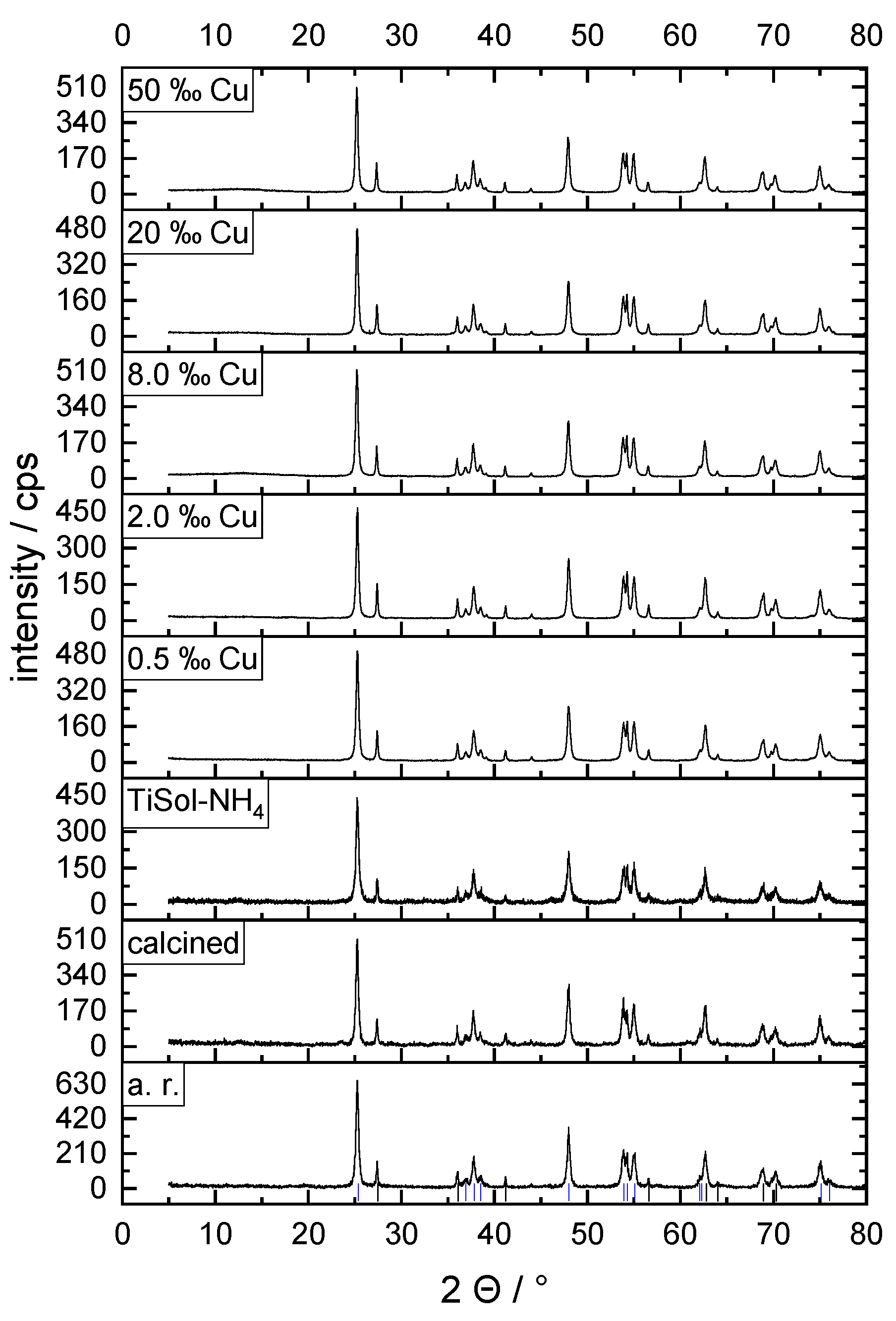 Catalysts 11 01351 g003
