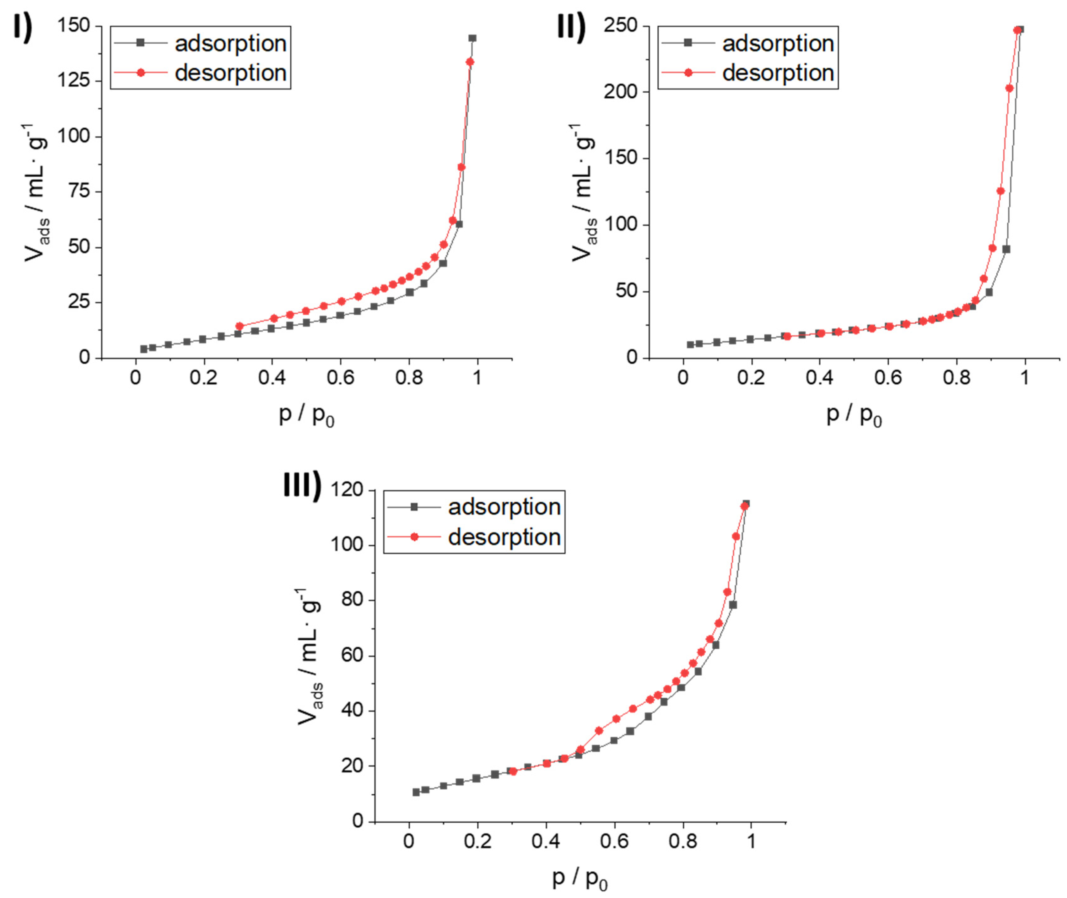 Catalysts 11 01351 g005