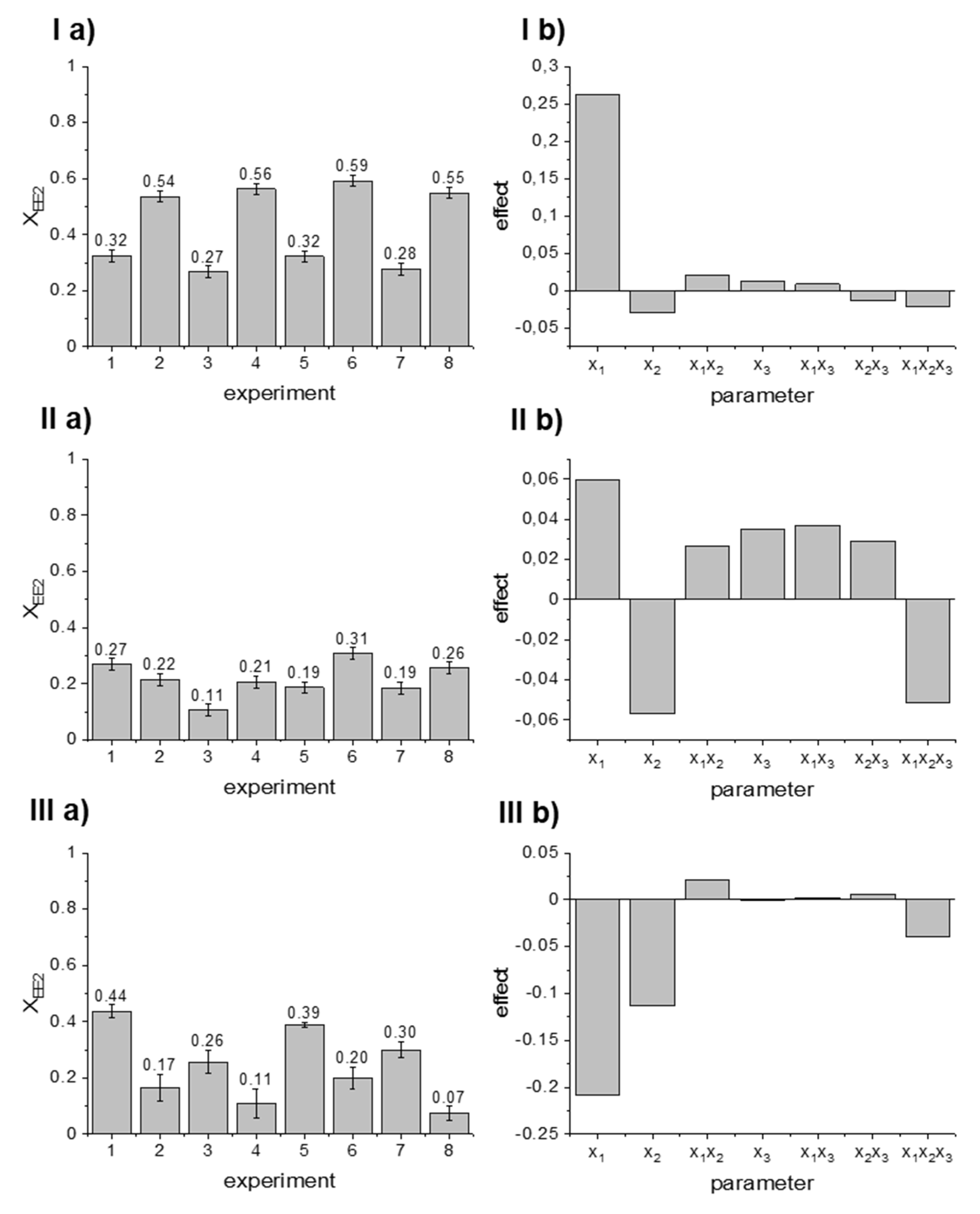 Catalysts 11 01351 g008