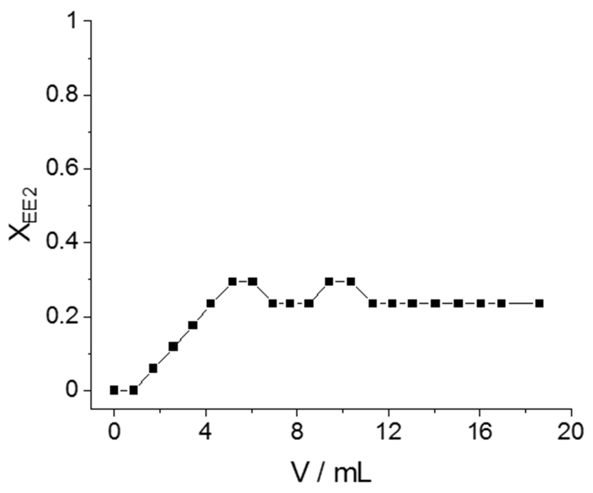 Catalysts 11 01351 g009