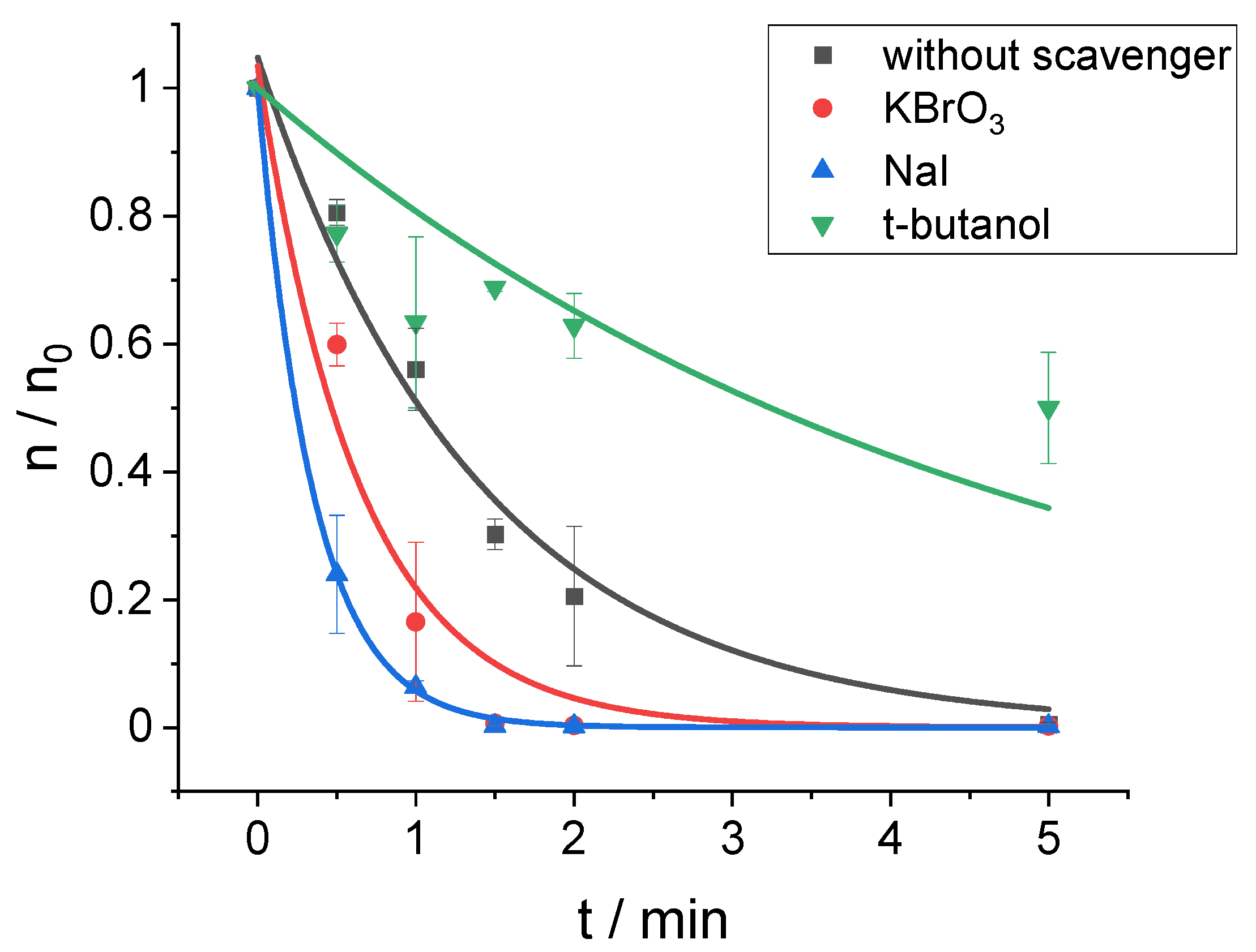 Catalysts 11 01351 g010