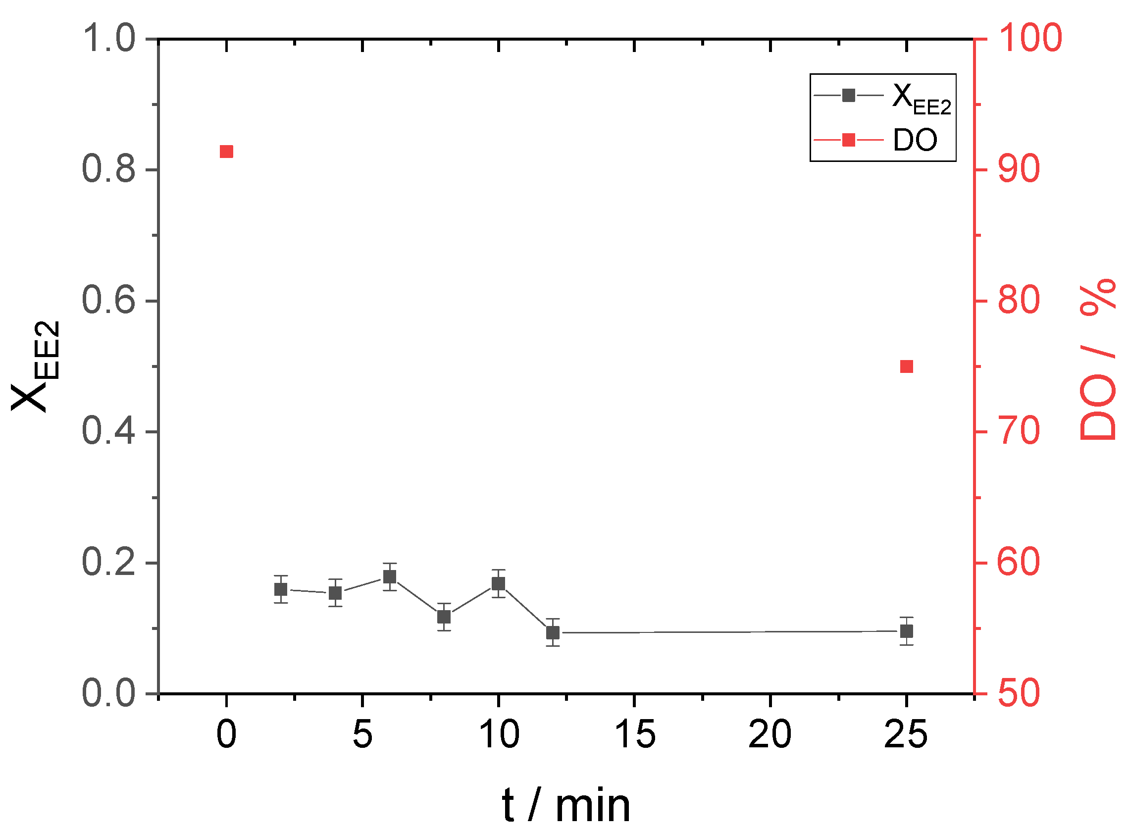 Catalysts 11 01351 g011