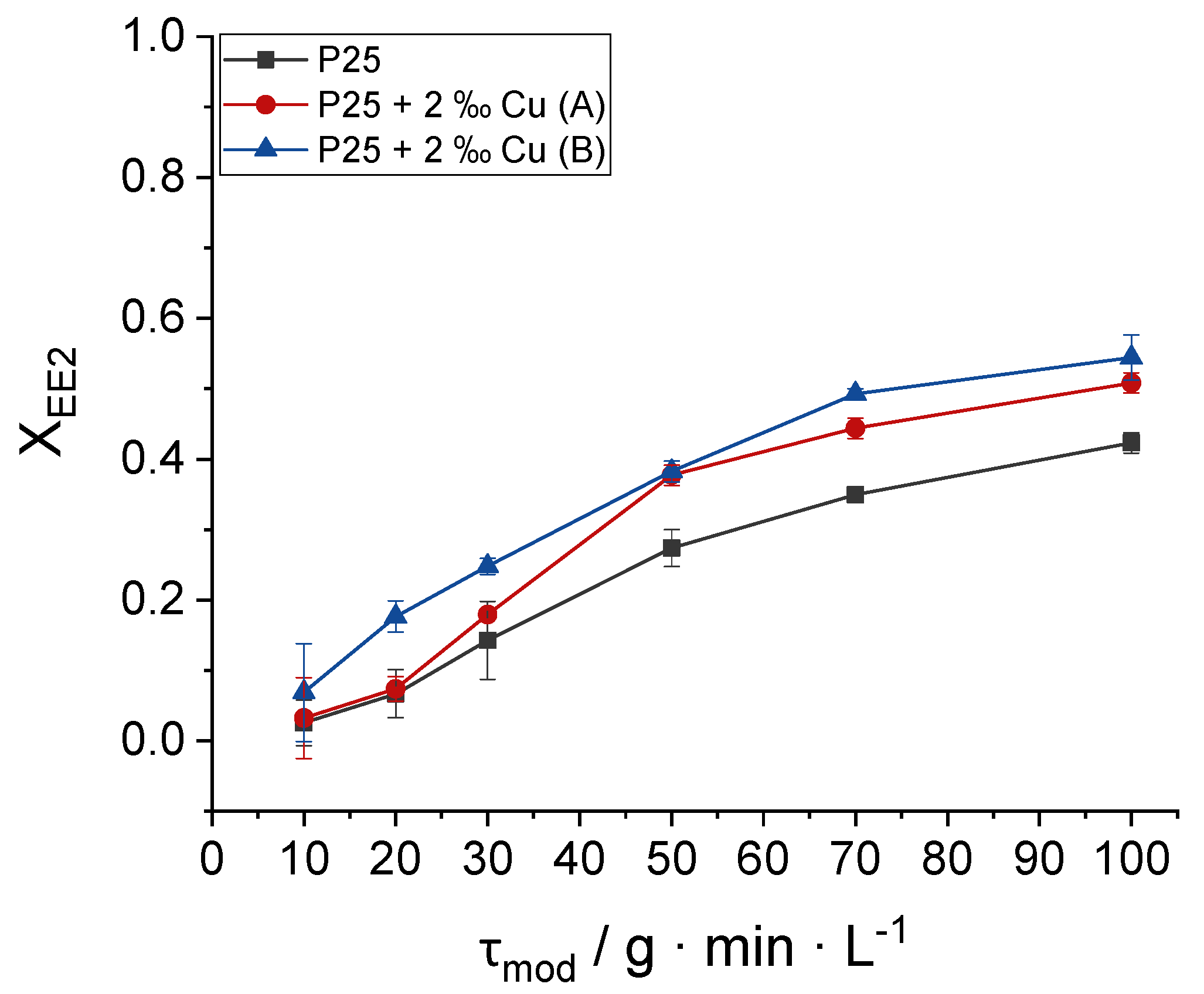 Catalysts 11 01351 g013