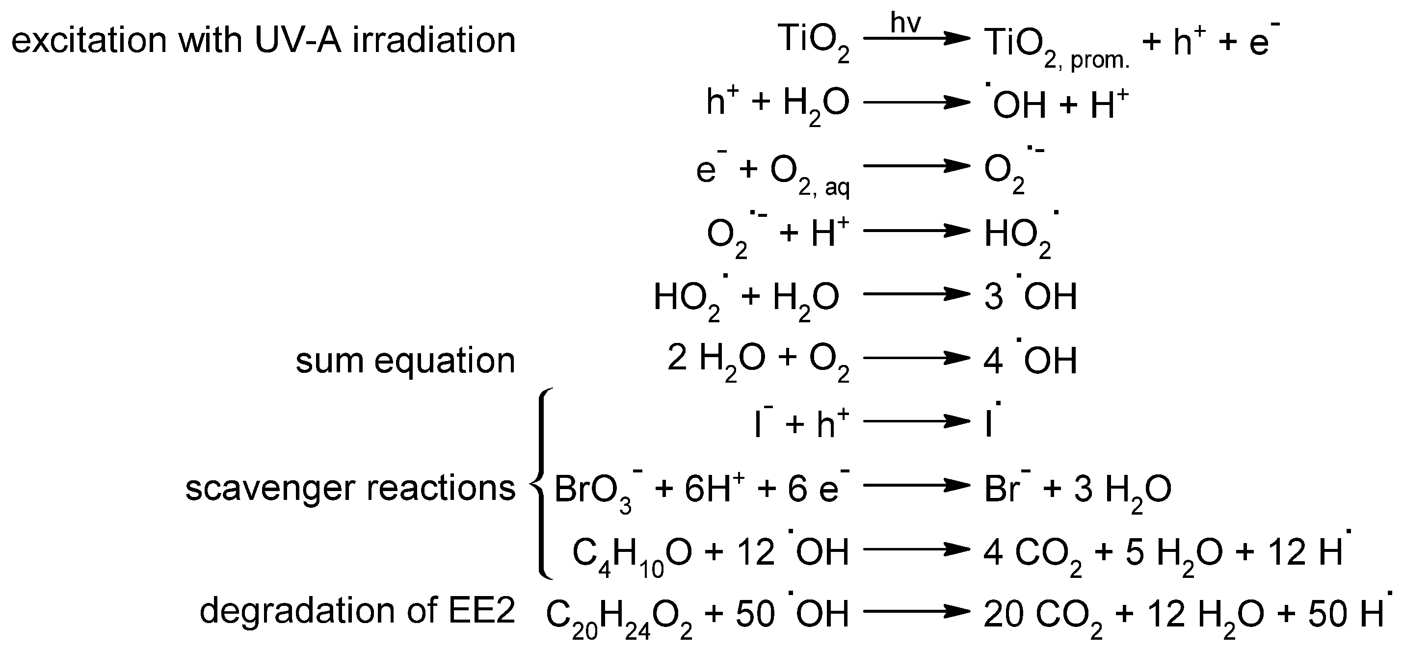 Catalysts 11 01351 sch001 550
